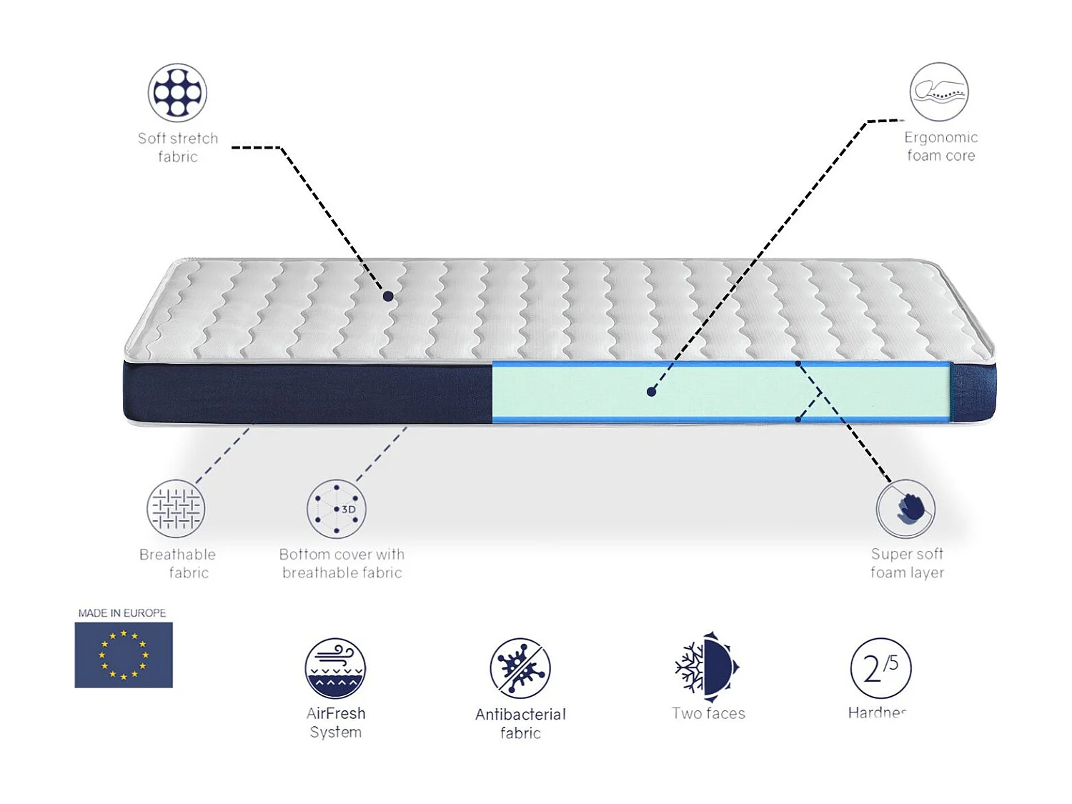 Matelas 80X200 ORION CONFORT Épaisseur 14 CM – Rembourrage super soft - Juvénil - idéal pour les lits gigognes