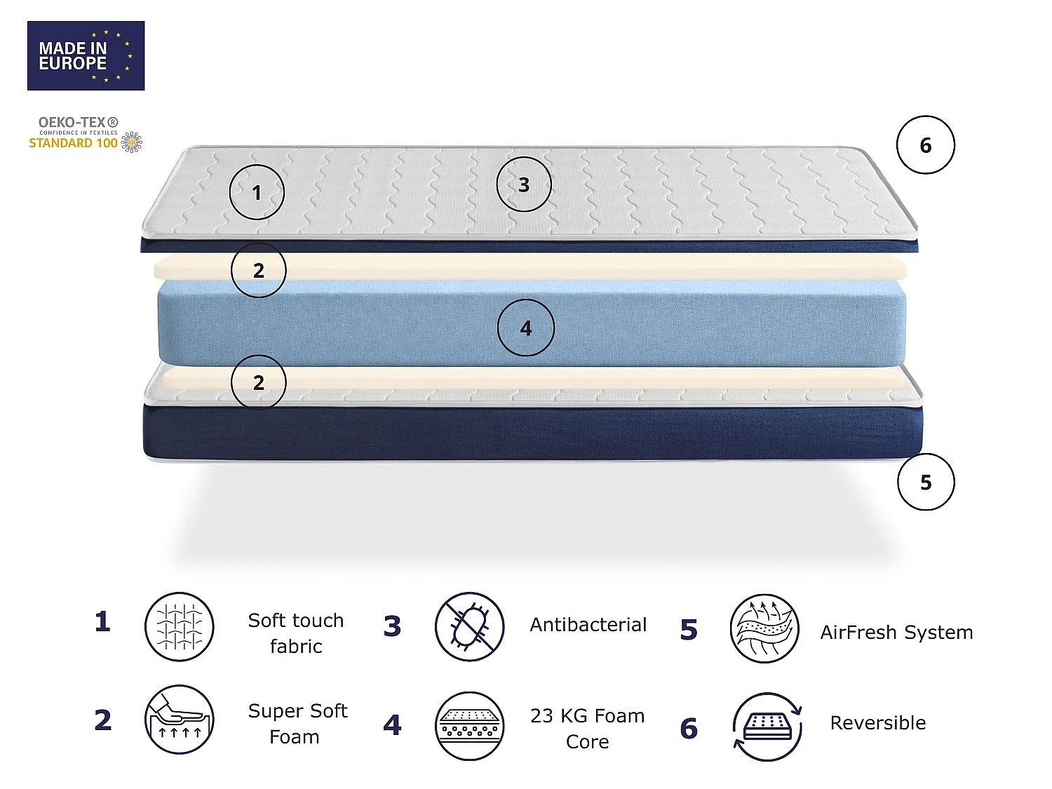 Lot de 2 Matelas ORION CONFORT en Mousse 90x160 cm | Junior | Hauteur 14 cm | Accueil Souple | Lits Gigognes