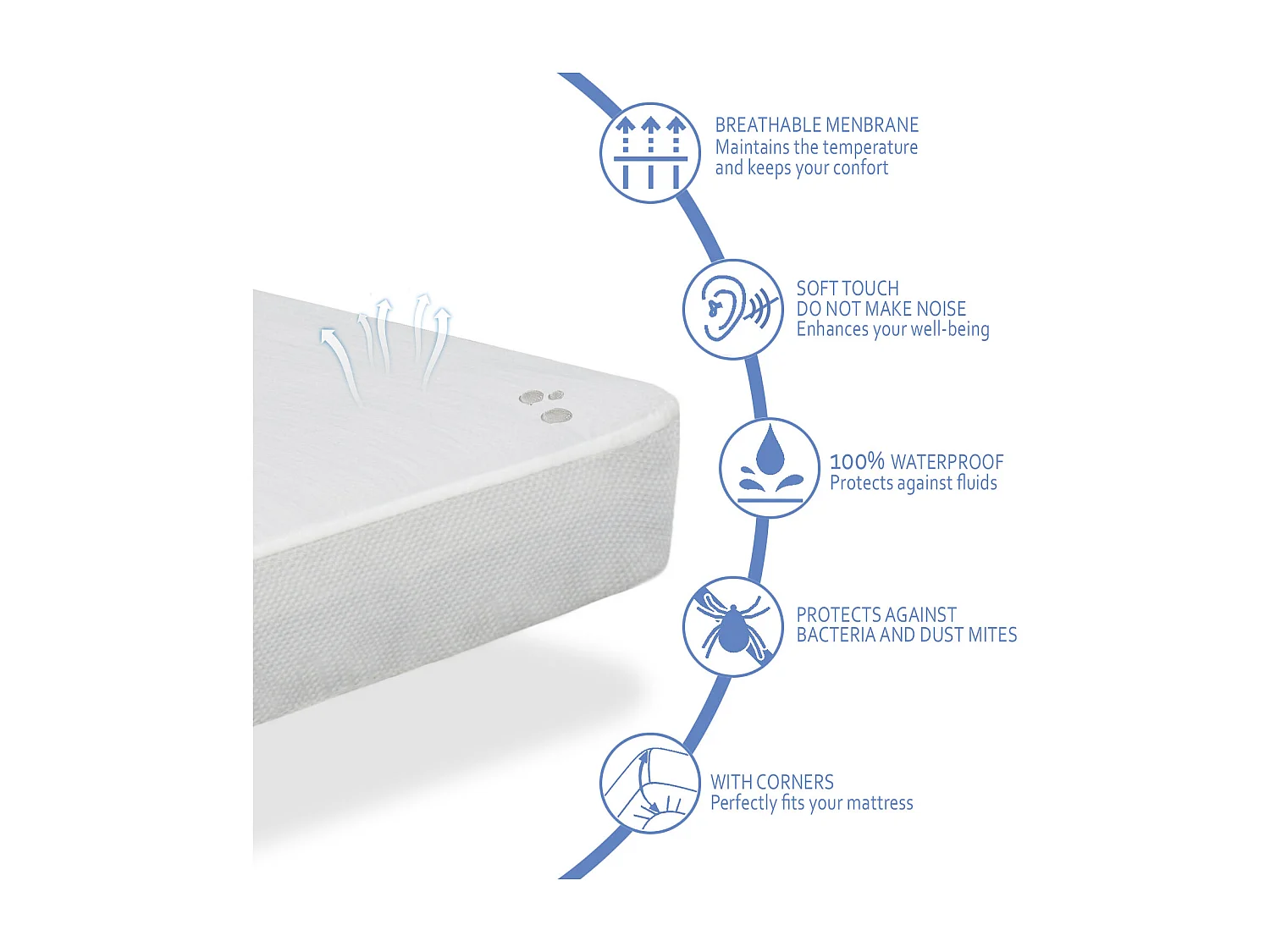 Pack Matelas 80X200 LIT ENFANTS H14 CM ORION CONFORT + 1 oreiller junior 80x35 CM + 1 Protège matelas 80x200 CM