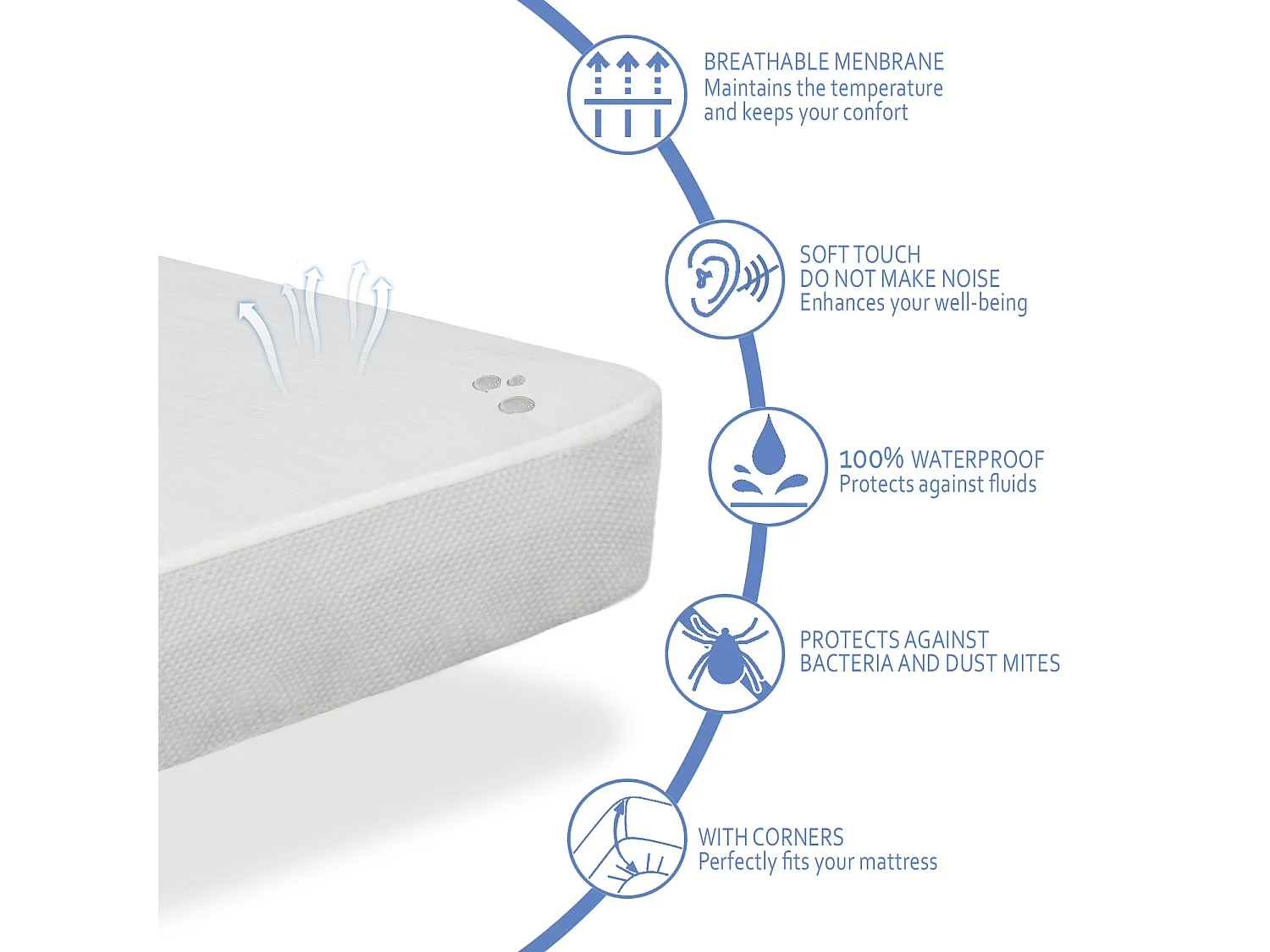 Kit Materasso 80X200X14 CM Montessori ORION CONFORT + 1 cuscino viscoelastico 70x35 cm + 1 Coprimaterasso