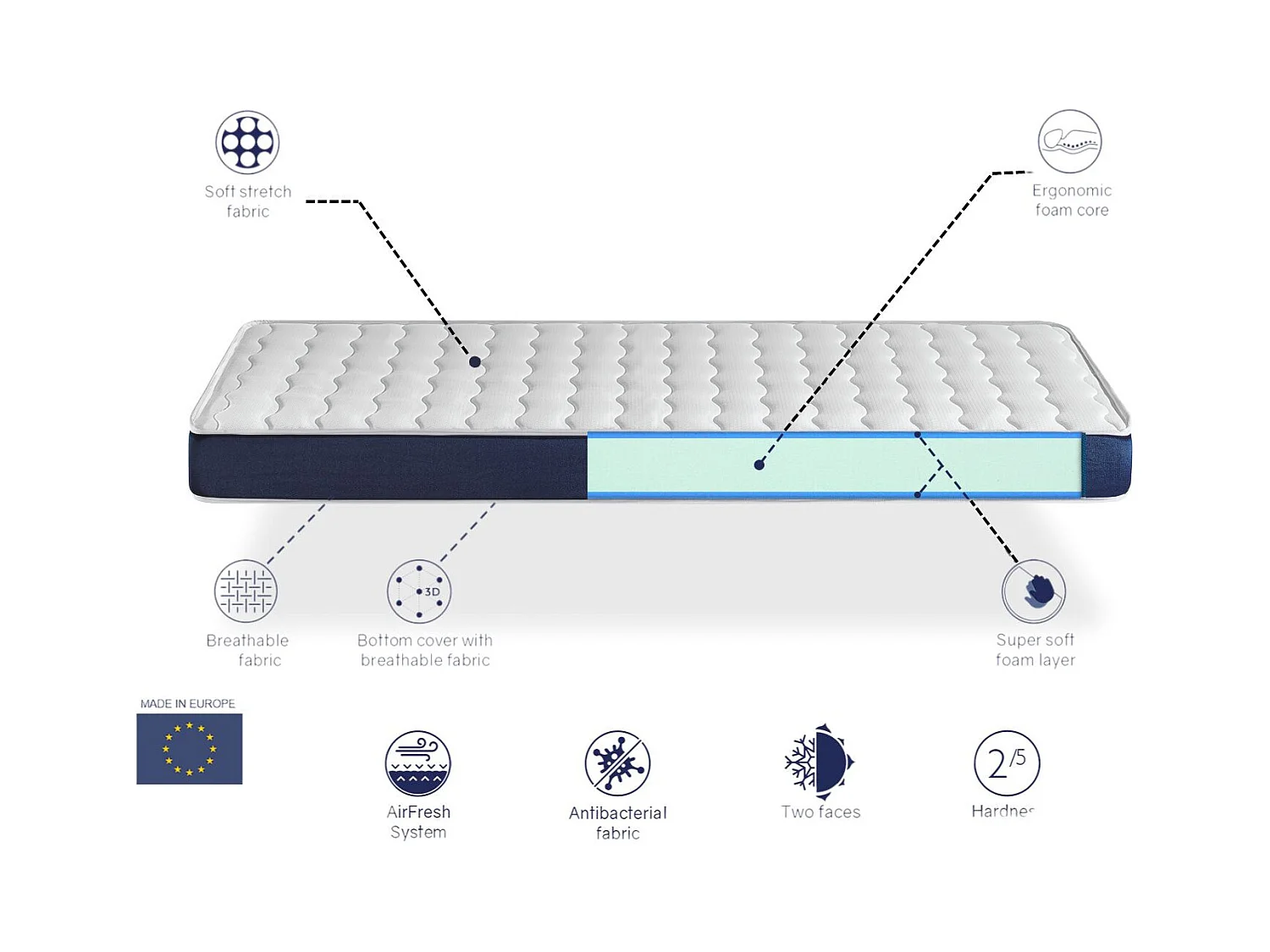 Matelas 90X190 ORION CONFORT Épaisseur 14 CM – Rembourrage super soft - Juvénil - idéal pour les lits gigognes