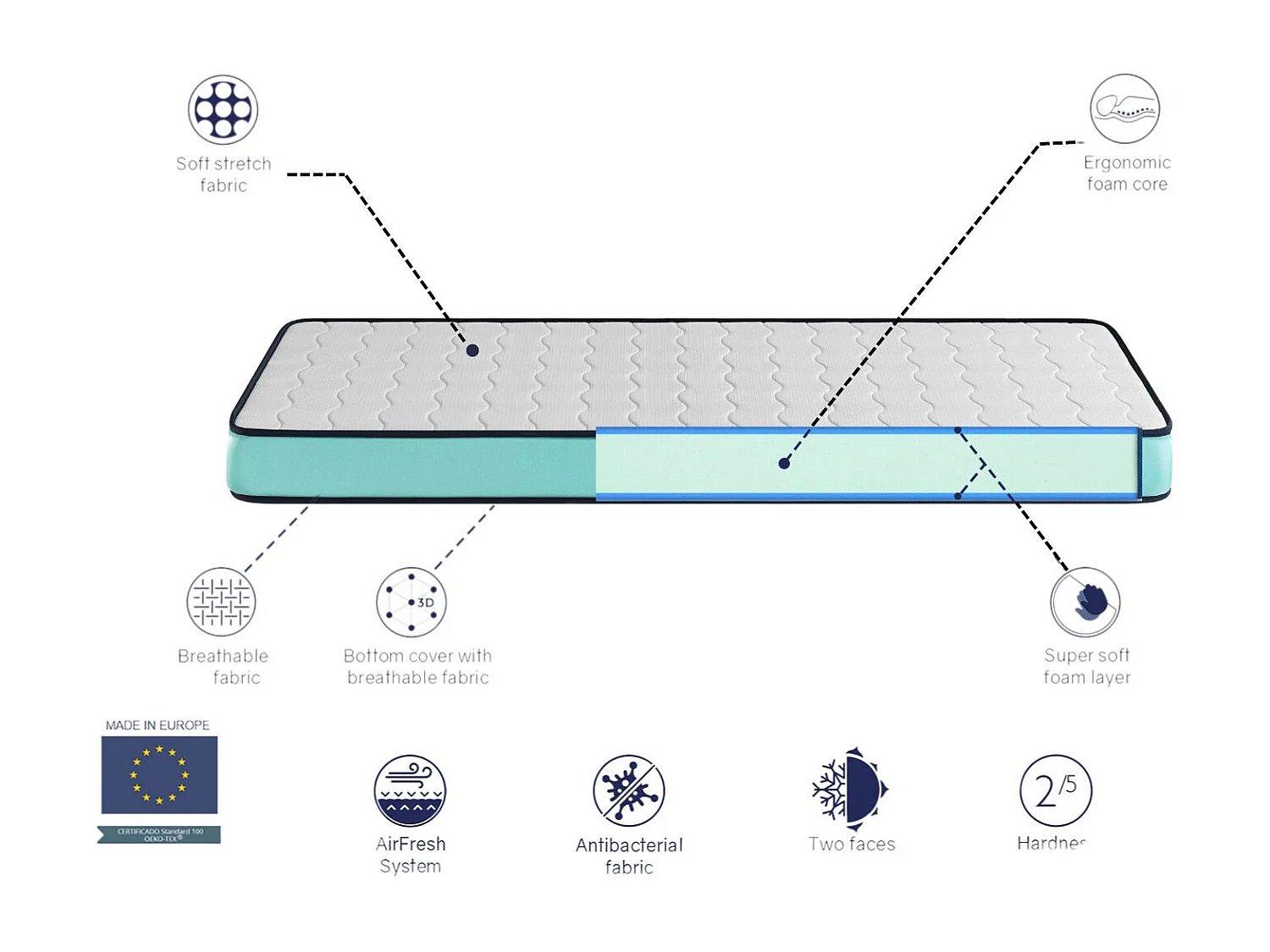 KINDERMATRATZE 100x200 - Hohe 14 CM PROMO CONFORT - H2 - Abnehmbar, ergonomisch und wirtschaftlich - ideal für Nestbetten und Montessori-