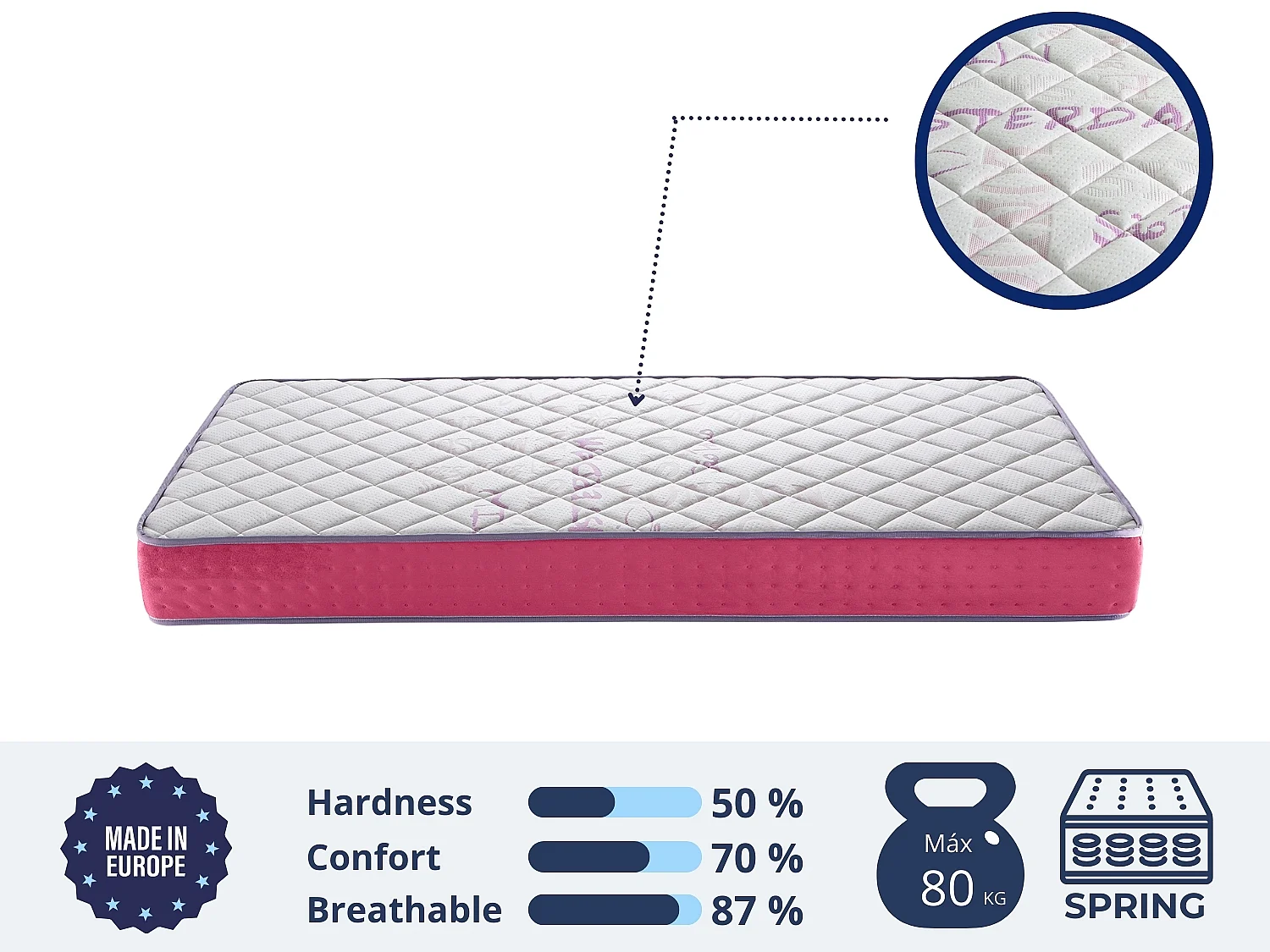Materasso 80X180 LETTO BAMBINI, Altezza 18 CM, AROA SPRING Molle insacchettate