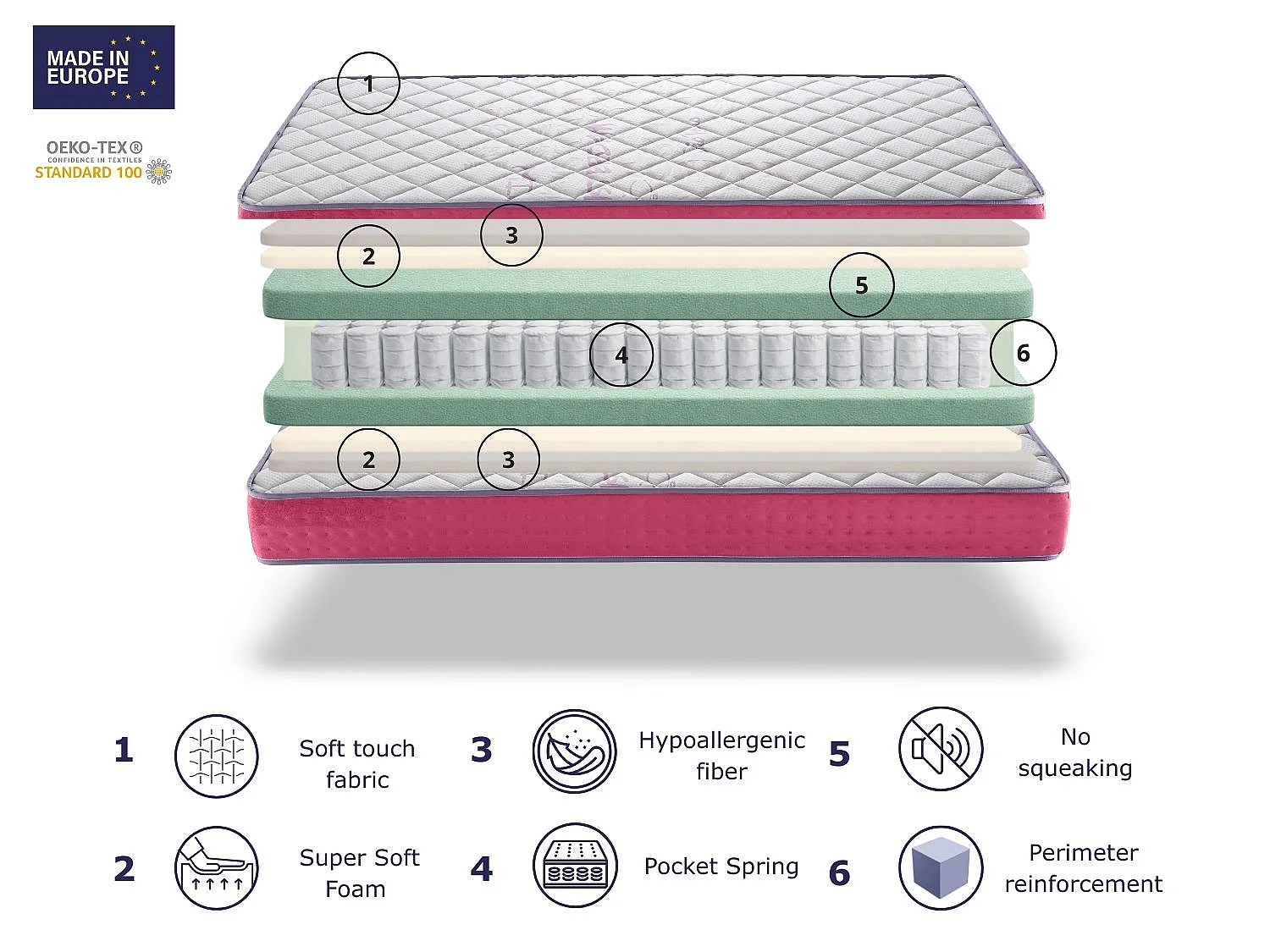 Matelas à ressorts ensachés DORMISSIMO AROA SPRING 80X180 Hauteur 18 cm