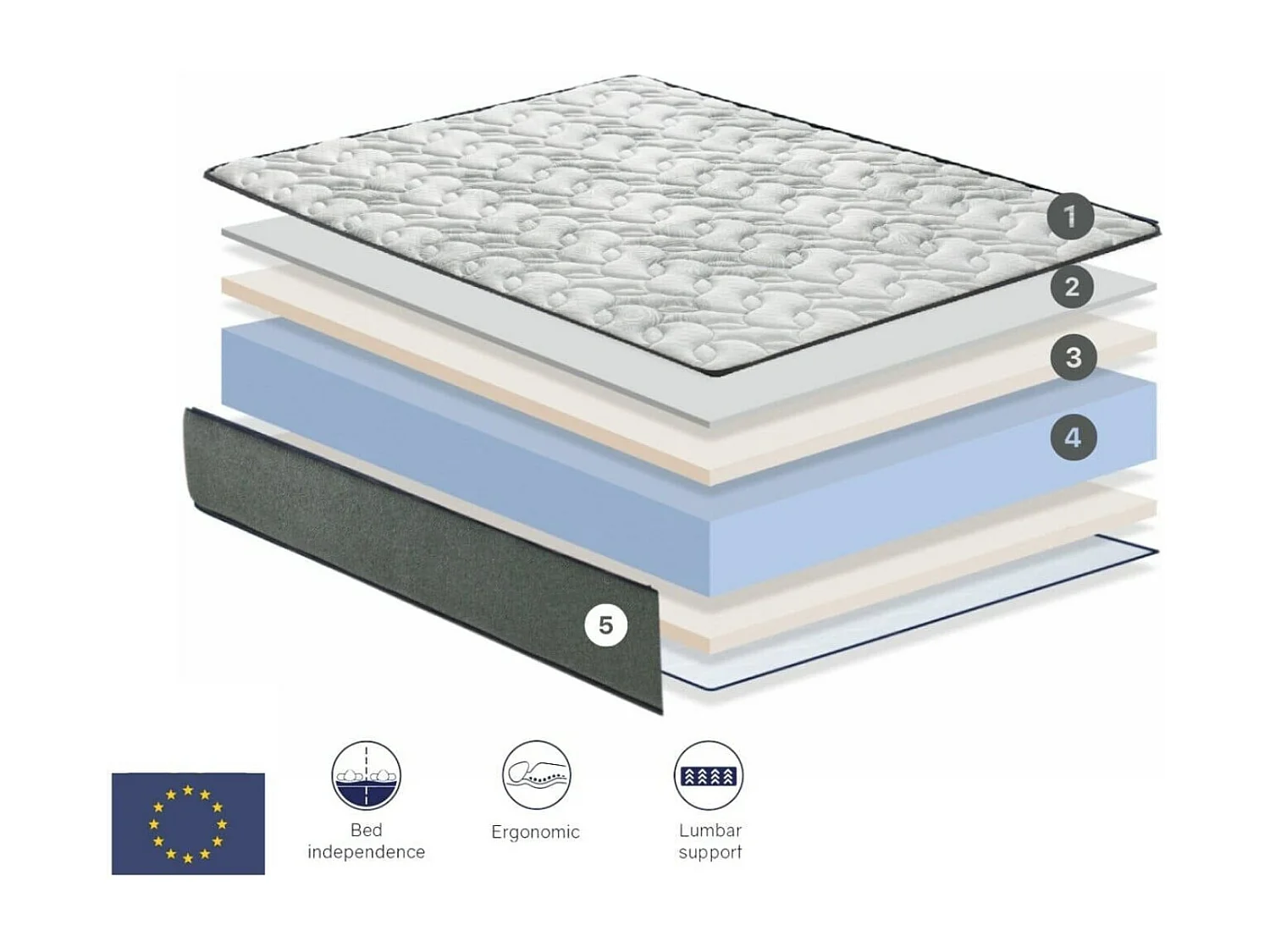 Matratze 120x200 GAMMA - H3 - Hohe 26 CM - Viskoelastisch, anpassungsfähig, atmungsaktiv und Reduktion von Druckstellen