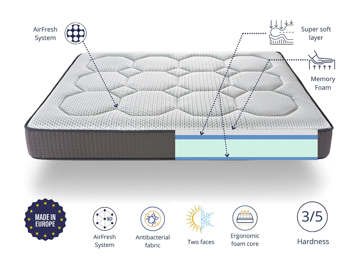 Matelas 160X200 HIDRA VISCO Épaisseur 22 CM - Mousse à mémoire de forme - Haute adaptabilité - Ferme et élégant -2 faces Eté/hiver