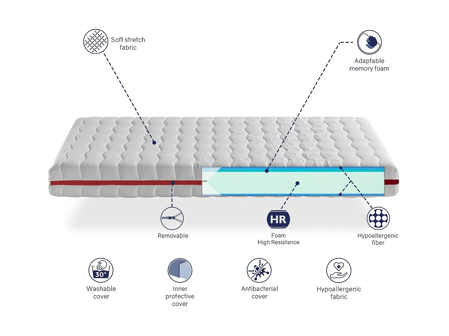 Matelas 80X200 LIT ENFANTS Épaisseur 18 CM ZAFIR VISCO - Traagschuim, anti-mijt en afneembare hoes, ideaal voor onderschuifbedden en ledikanten