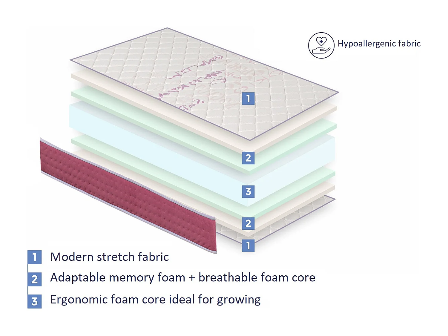 Matelas 80X130 LIT ENFANTS Epaisseur 18 CM AROA VISCO, Mousse à memoire de forme, ergonomique et respirant, ideal pour lits gigognes, lit cabane et Montessori