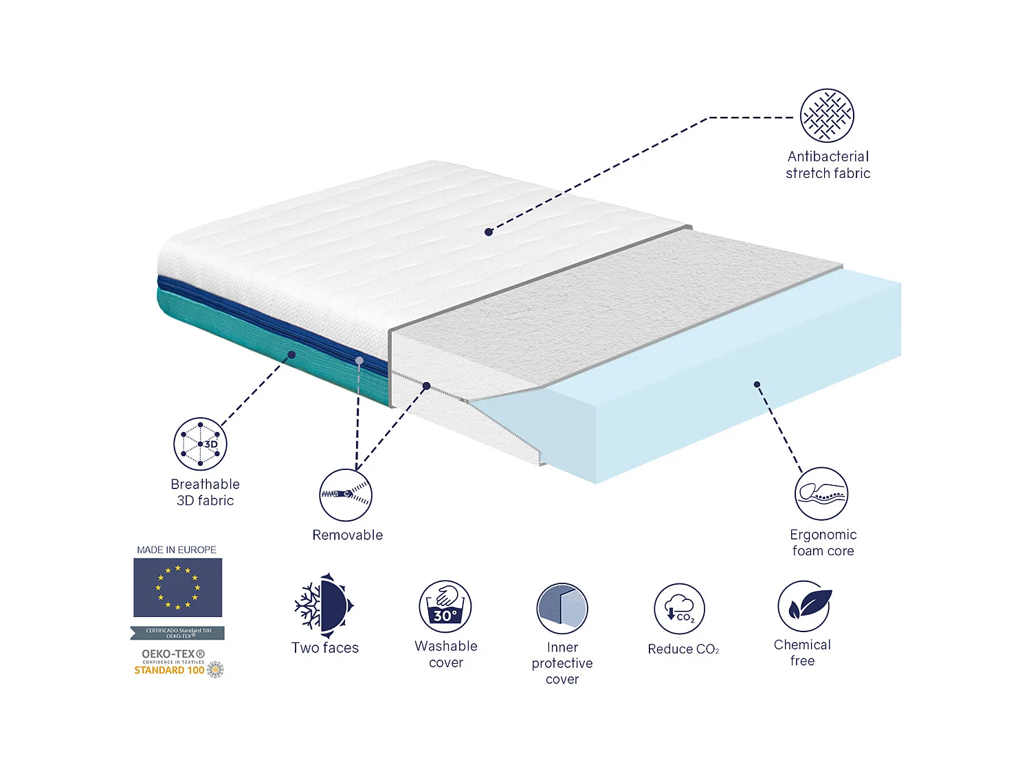 Matelas 90x200 BASIC PRO Épaisseur 13 CM Dehoussable, Ergonomique, Respirant, Lavable, Mémoire. Idéal pour lit gigogne