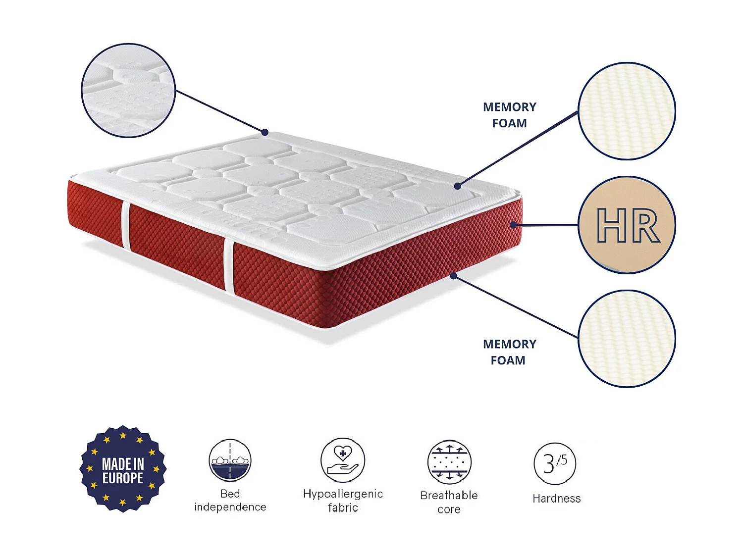 Matelas en mousse 200X190 EKO-PREMIUM, hauteur 30 CM, mousse + viscoélastique. Excellente ergonomie et respirabilité. Fermeté moyenne