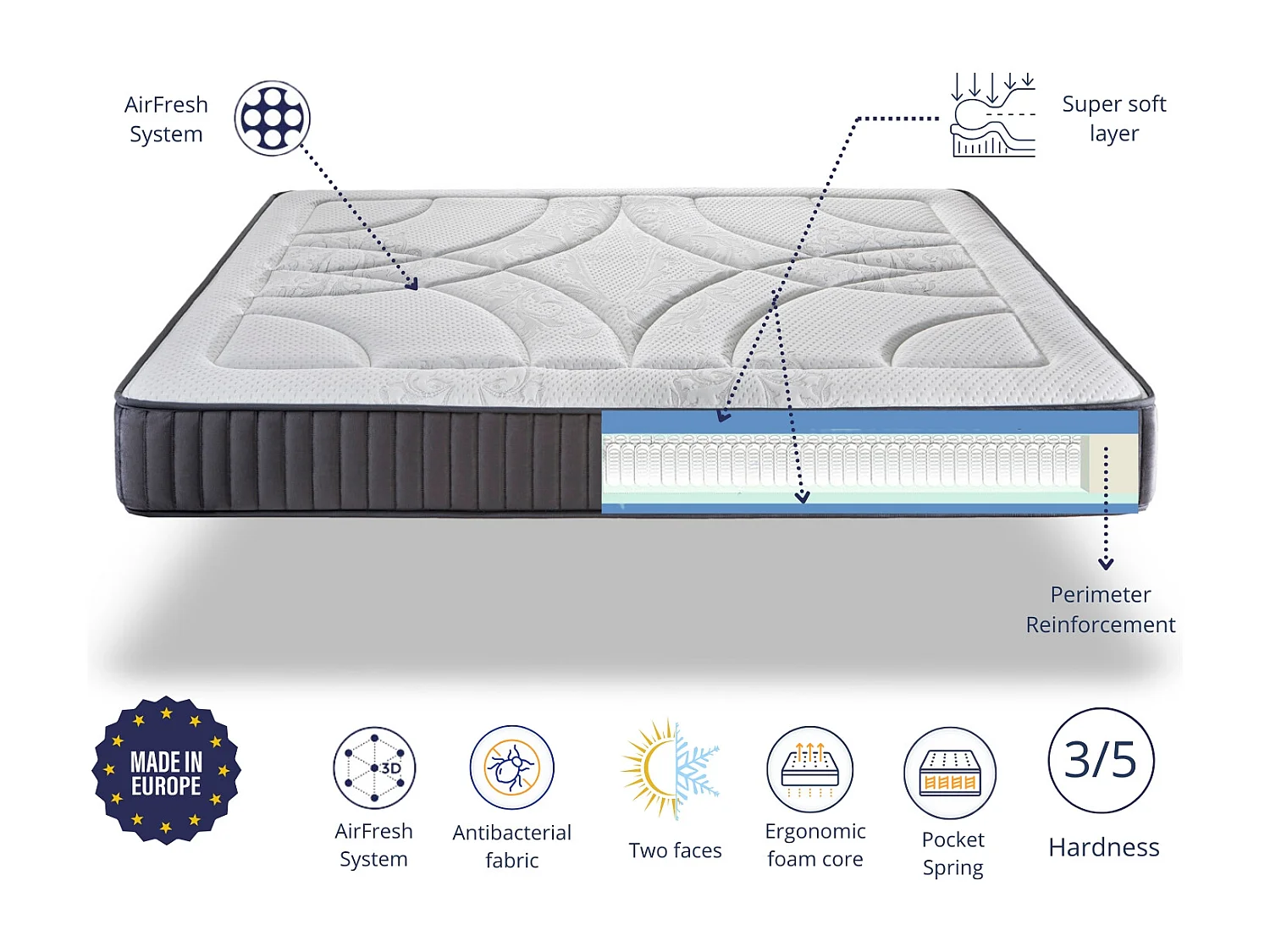 Matelas 80X180 HERA SPRING Épaisseur 25 CM Ressorts ensachés Mousse HR réspirant