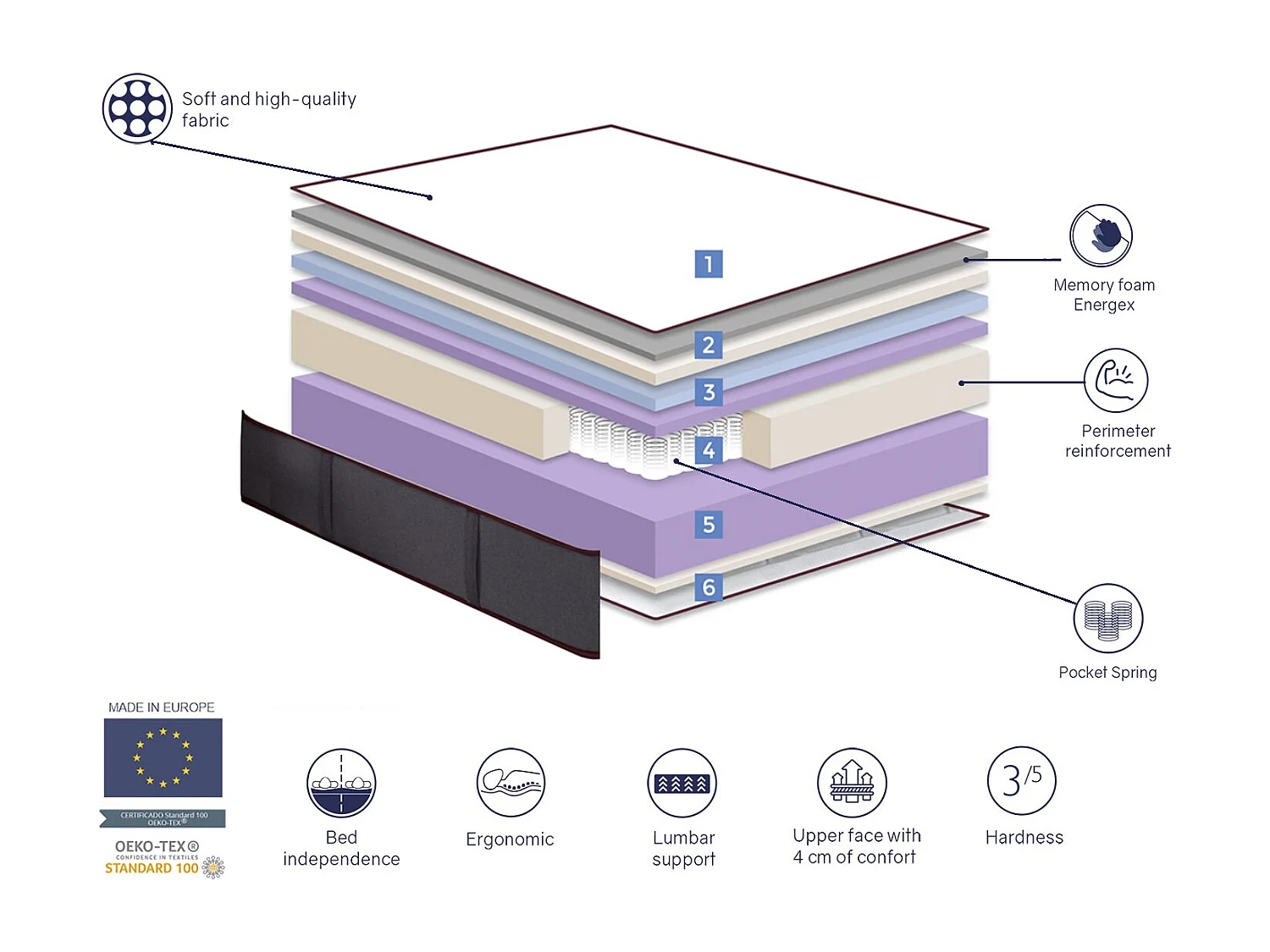 Matelas 180X190 LYRA SPRING Épaisseur 29Cm - Micro-Ressorts Avec Mousse De Mémoire De Forme
