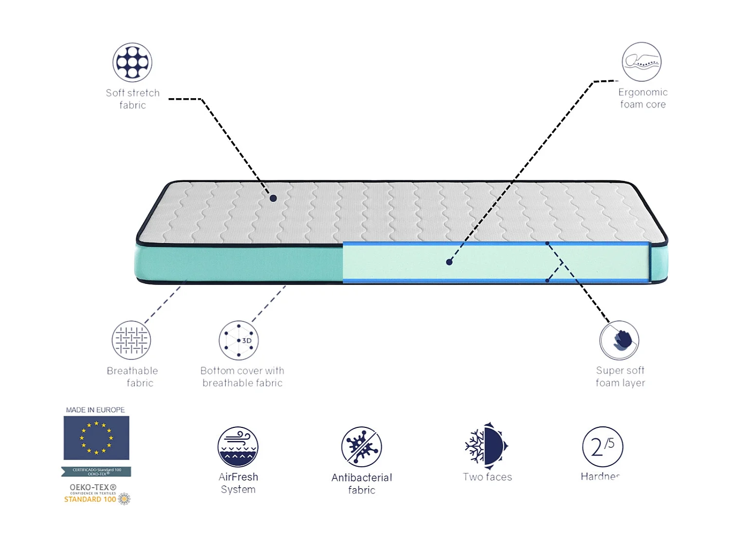 Matelas LOT 2 PROMO CONFORT 80x190 Épaisseur 14 CM – Rembourrage super soft - Juvénil - idéal pour les lits gigognes