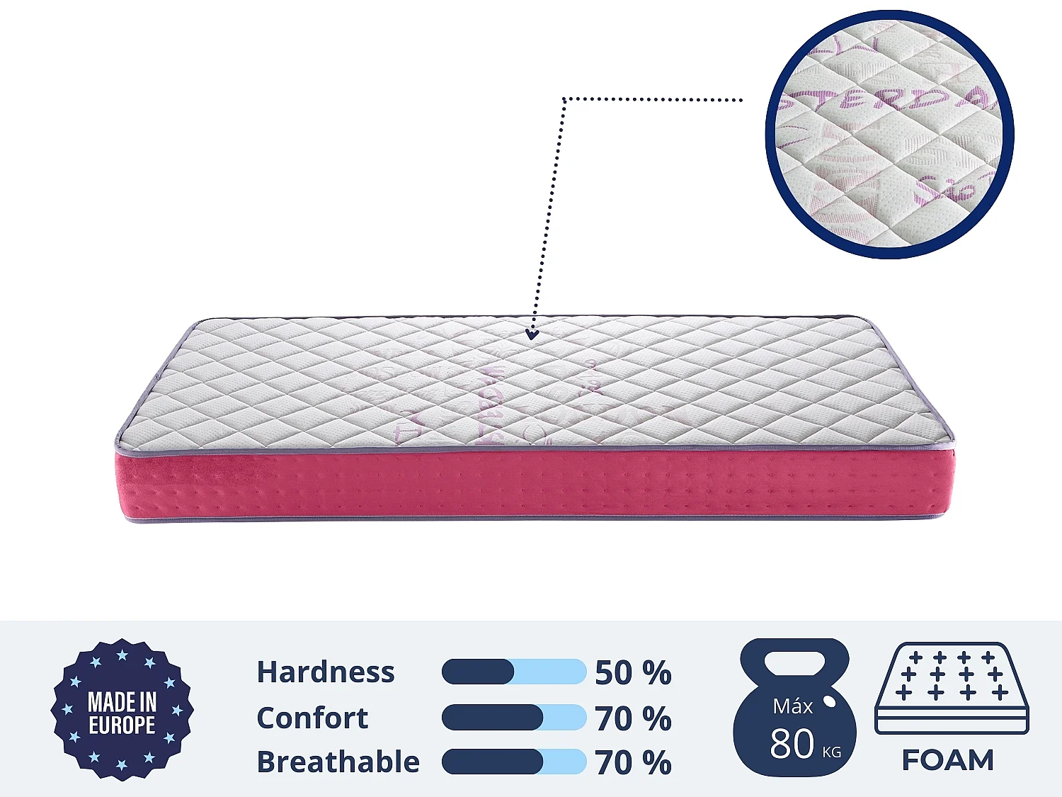 Matelas 90X140 LIT ENFANTS Épaisseur 18 CM AROA FOAM - Mousse , Ergonomique et respirant, idéal pour les lits gigognes et lit cabane