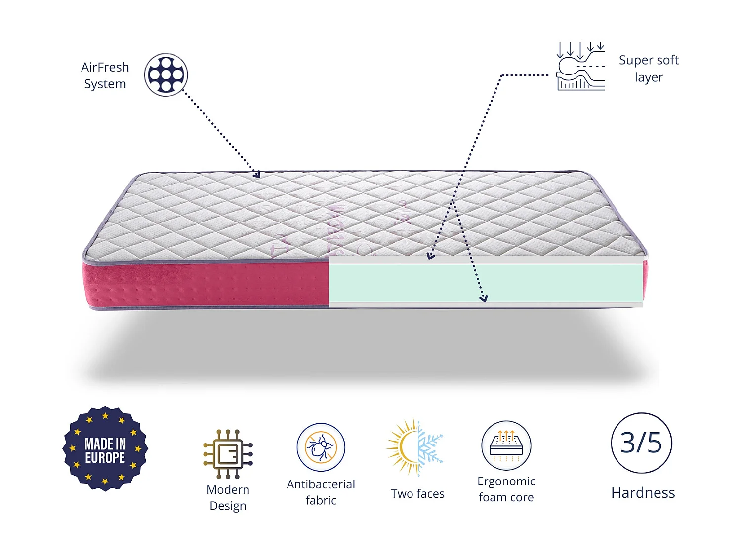 Matelas 80X180 LIT ENFANTS Épaisseur 18 CM AROA FOAM - Mousse , Ergonomique et respirant, idéal pour les lits gigognes et lit cabane