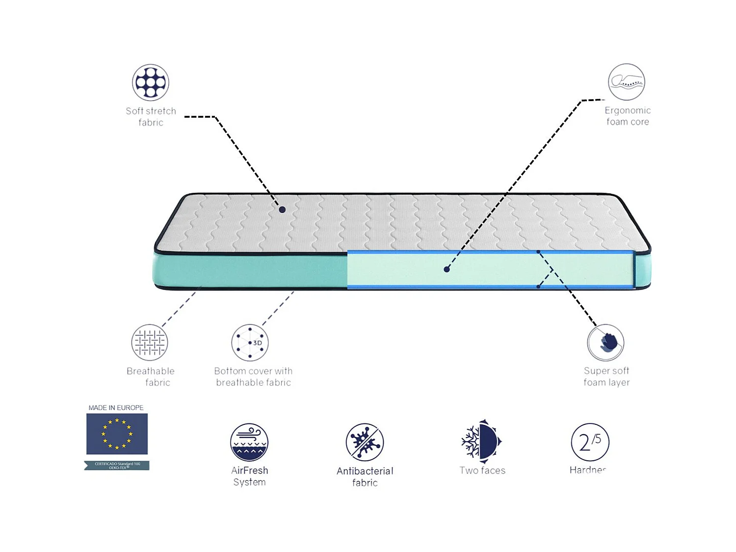 LOT 2x colchones de espuma 80x200 PROMO CONFORT - ALTURA 14 CM - Acolchado super suave - Juvenil - ideal para camas nido