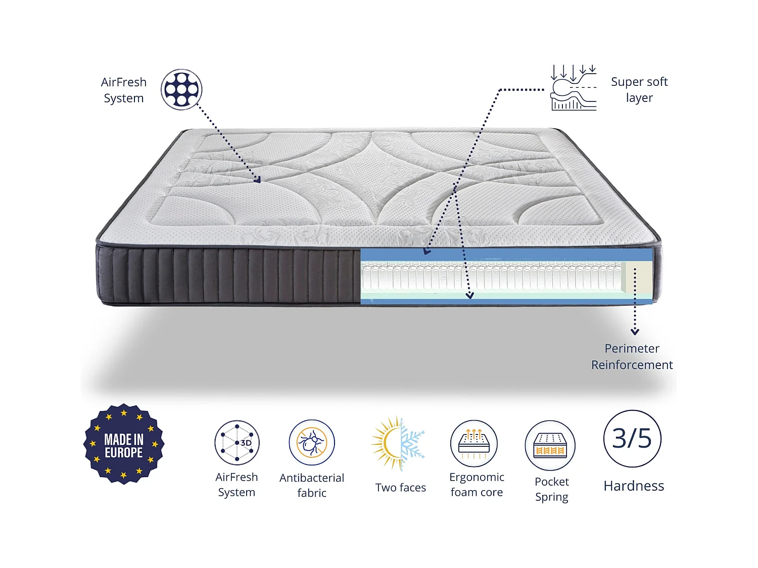 Matelas 150X190 HERA SPRING Épaisseur 25 CM Ressorts ensachés Mousse HR réspirant