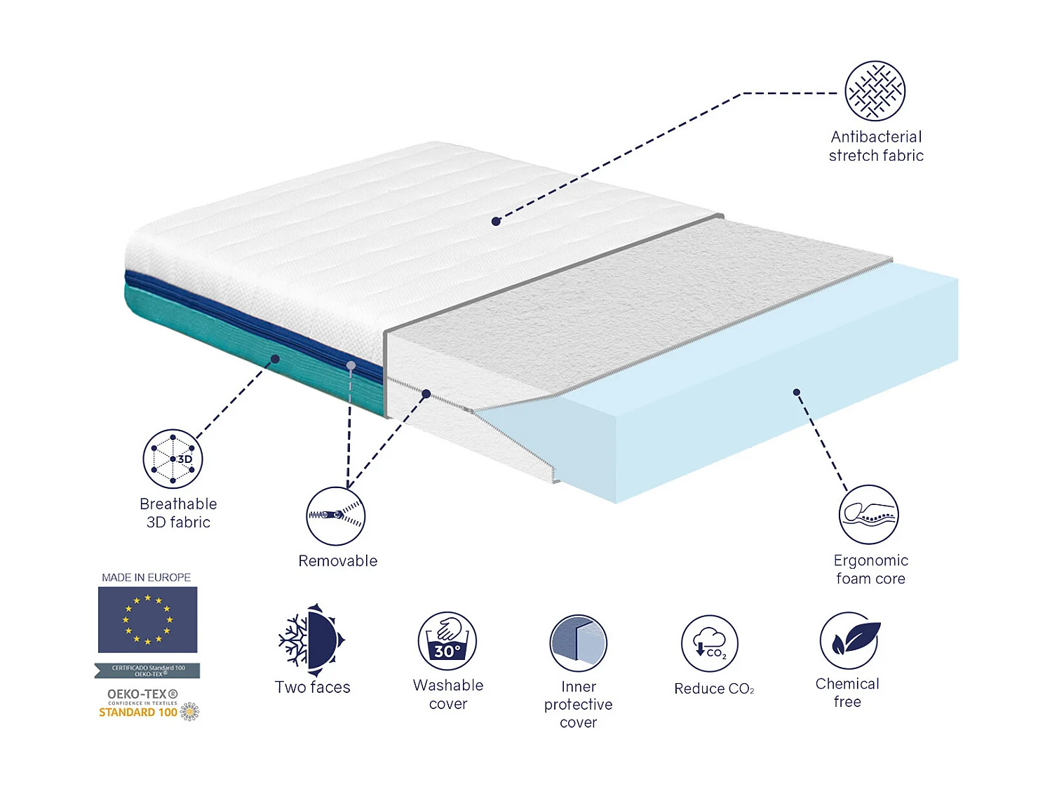 Matelas 80x200 BASIC PRO Épaisseur 13 CM Dehoussable, Ergonomique, Respirant, Lavable, Mémoire. Idéal pour lit gigogne