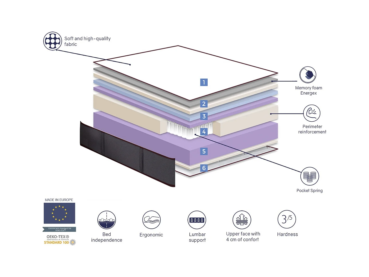 Matelas ressorts ensaches 80X200 LYRA SPRING, Epaisseur 27CM, avec mousse a memoire de forme, hautement adaptable. Ergonomique