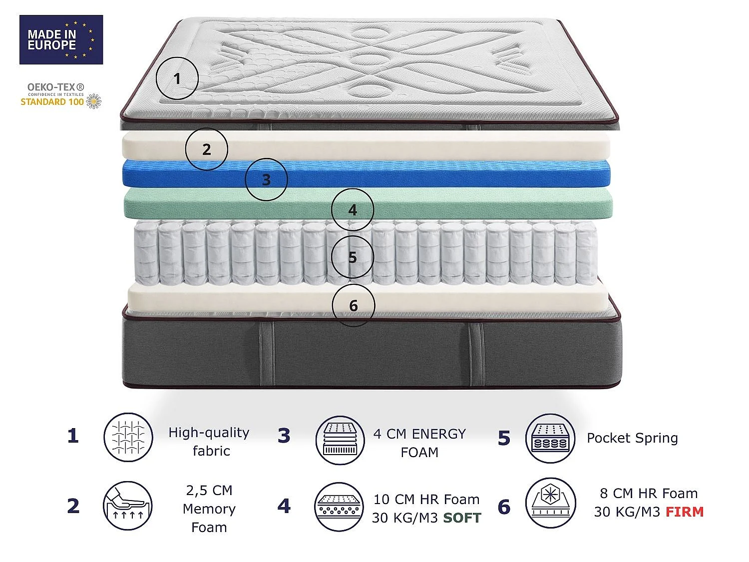 Matelas à ressorts ensachés DORMISSIMO LYRA SPRING 80x200 - Hauteur 29 cm