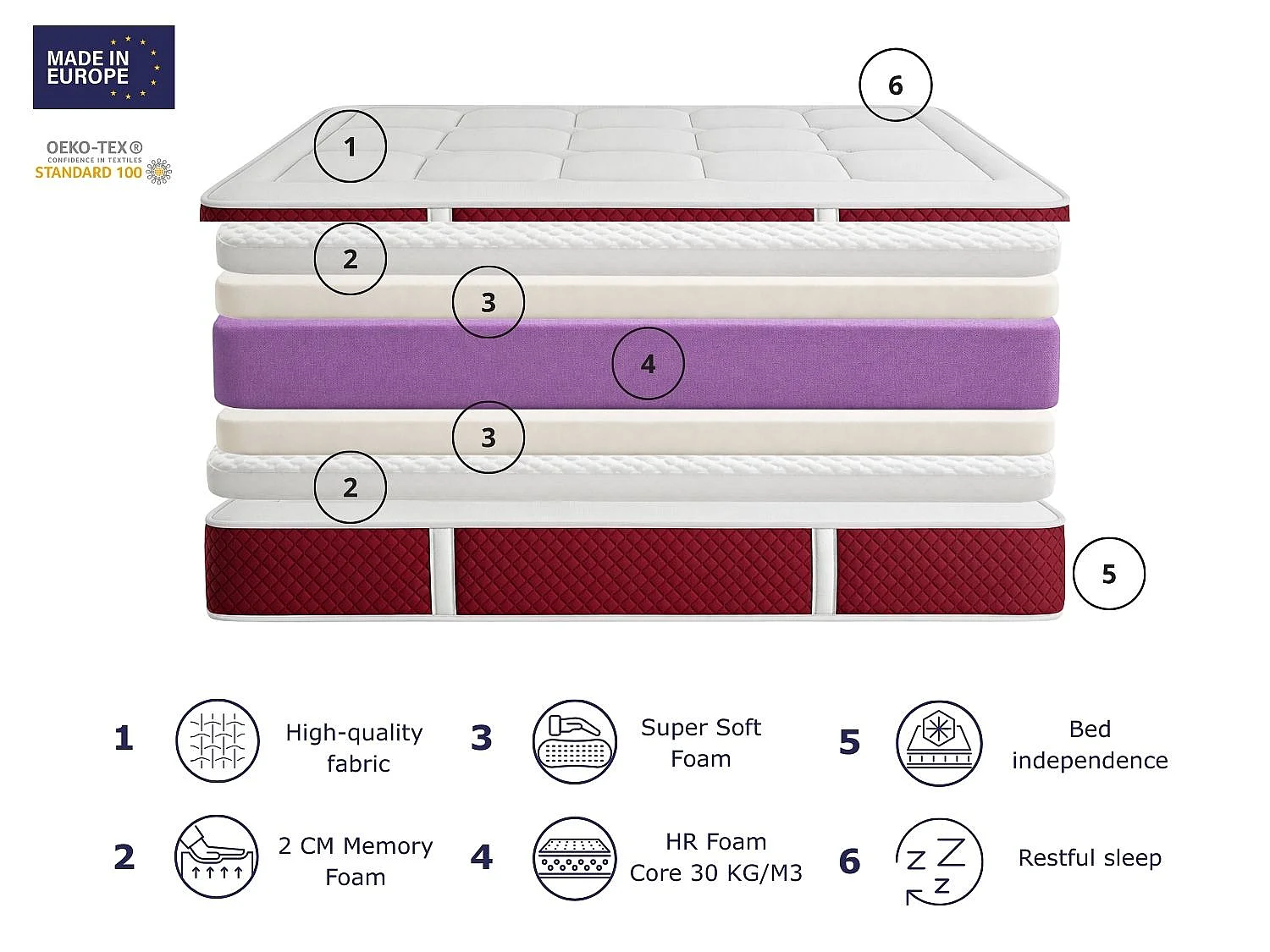 Matelas Mousse DORMISSIMO PREMIUM VISCO 80X200 Hauteur 30 cm