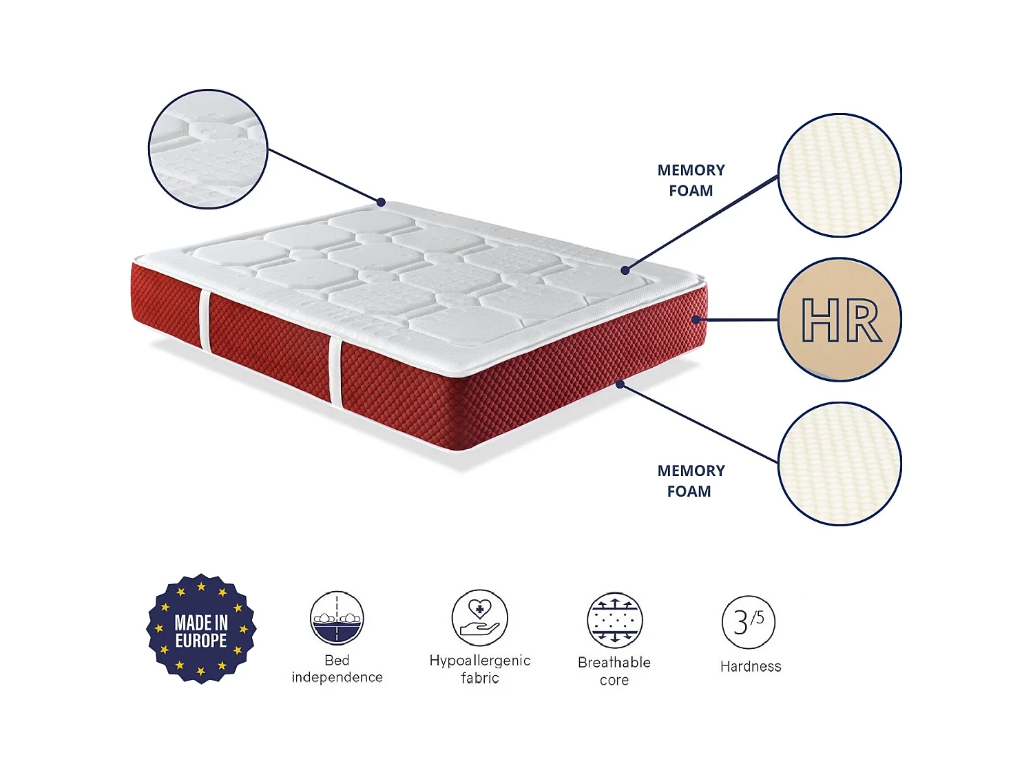 Colchon Espuma 135X190 EKO-PREMIUM, Altura 30 CM, Espuma + viscoelástica. Excelente ergonomía y transpirabilidad. Firmeza media