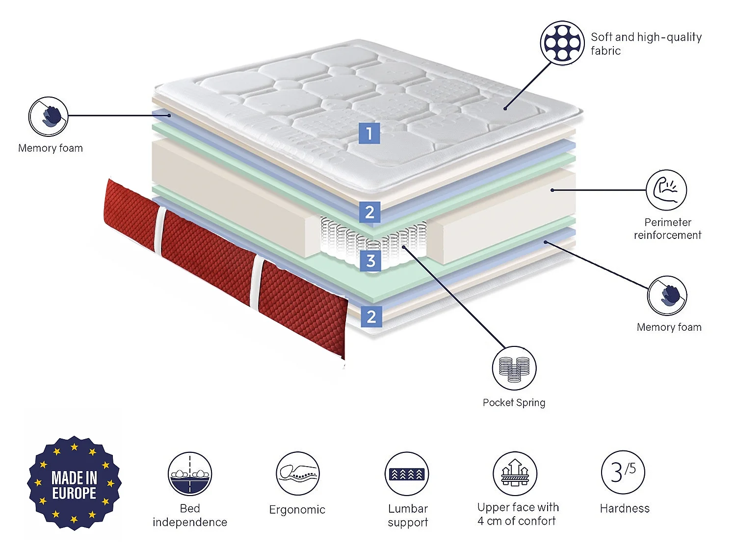 Matelas à ressorts ensachés DORMISSIMO SPRING PREMIUM 80x200 - Hauteur 30 cm
