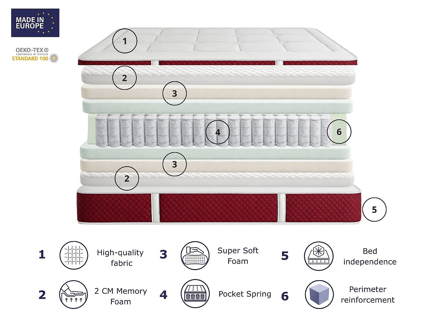 Matelas à ressorts ensachés DORMISSIMO SPRING PREMIUM 80x200 - Hauteur 30 cm