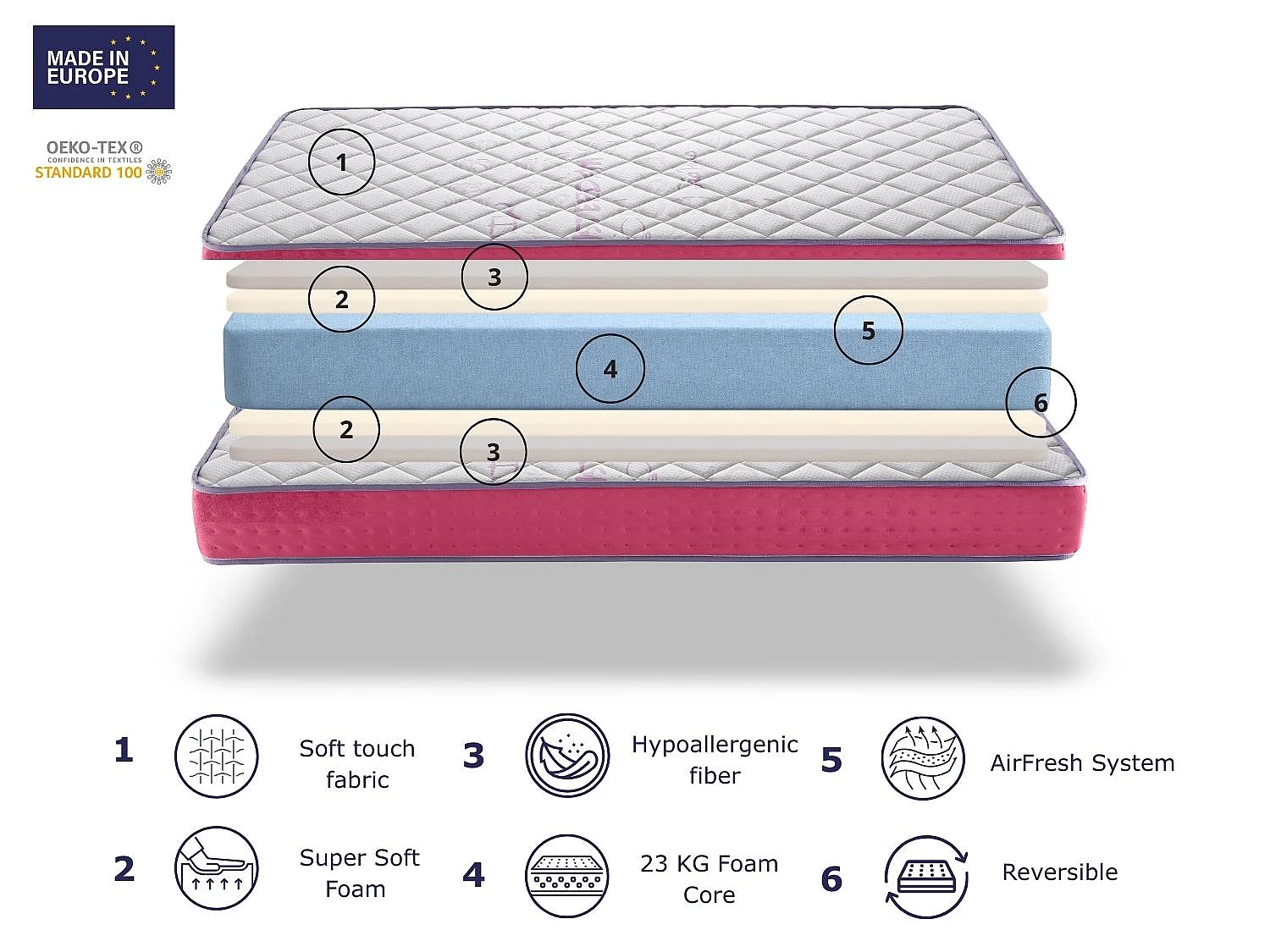 Schuimmatras DORMISSIMO AROA FOAM 90X200 Hoogte 18 cm