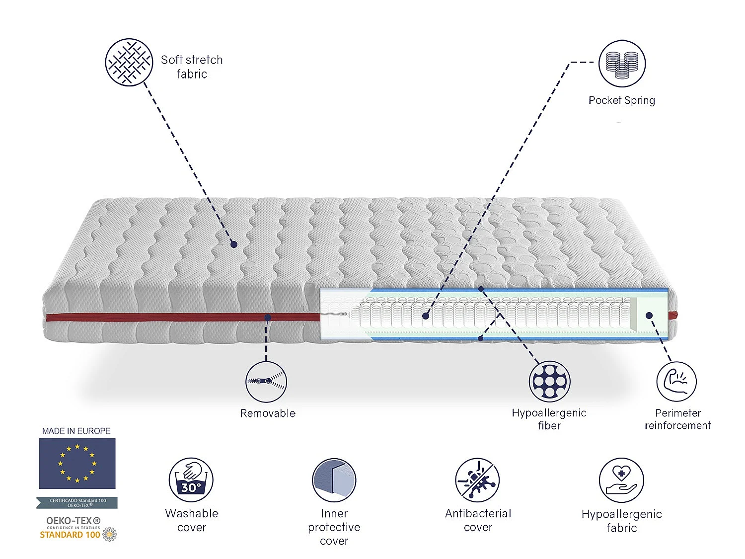 Matelas à ressorts ensachés DORMISSIMO ZAFIR 80X200 Hauteur 18 cm