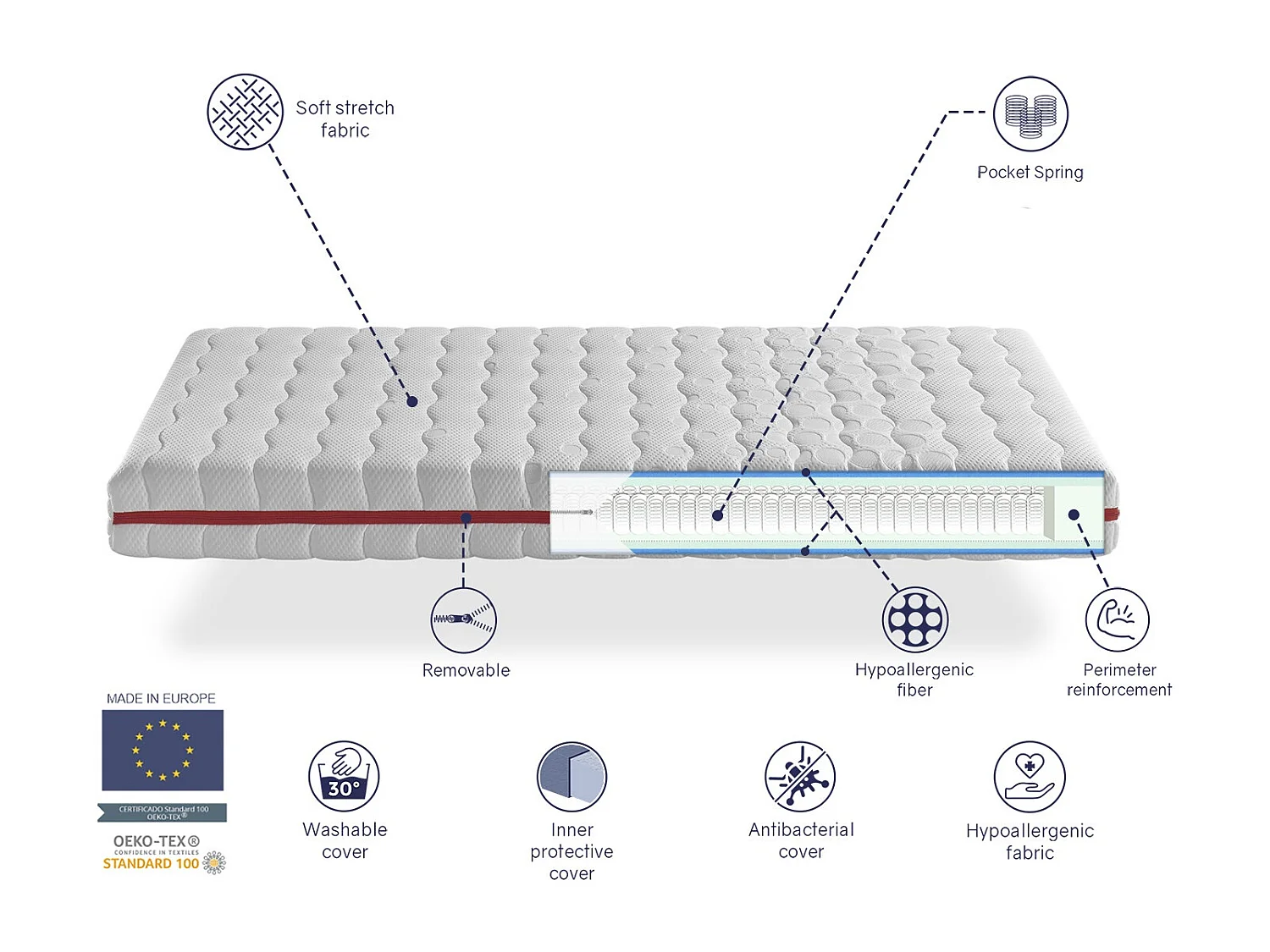 Matelas 100X200 LIT ENFANTS Epaisseur 18 CM ZAFIR SPRING, Ressorts ensaches, Dehoussable, ideal pour lits gigognes, lit cabane et Montessori