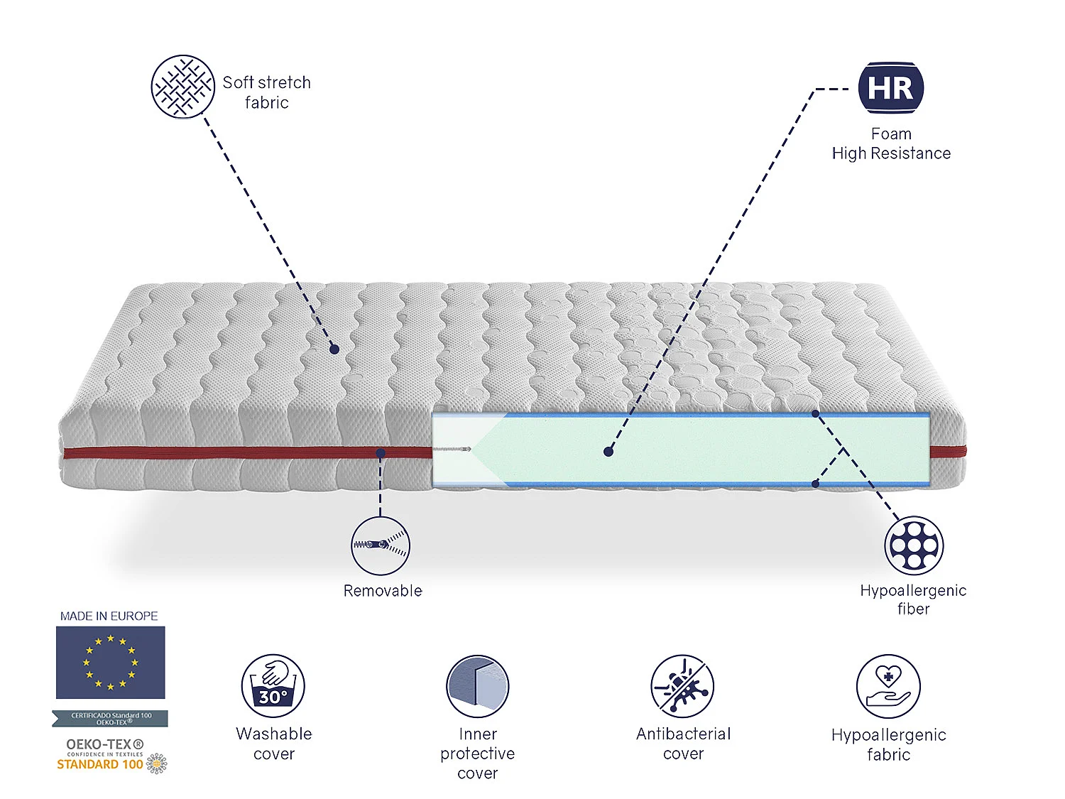 Matelas à ressorts ensachés DORMISSIMO ZAFIR 90X200 Hauteur 18 cm