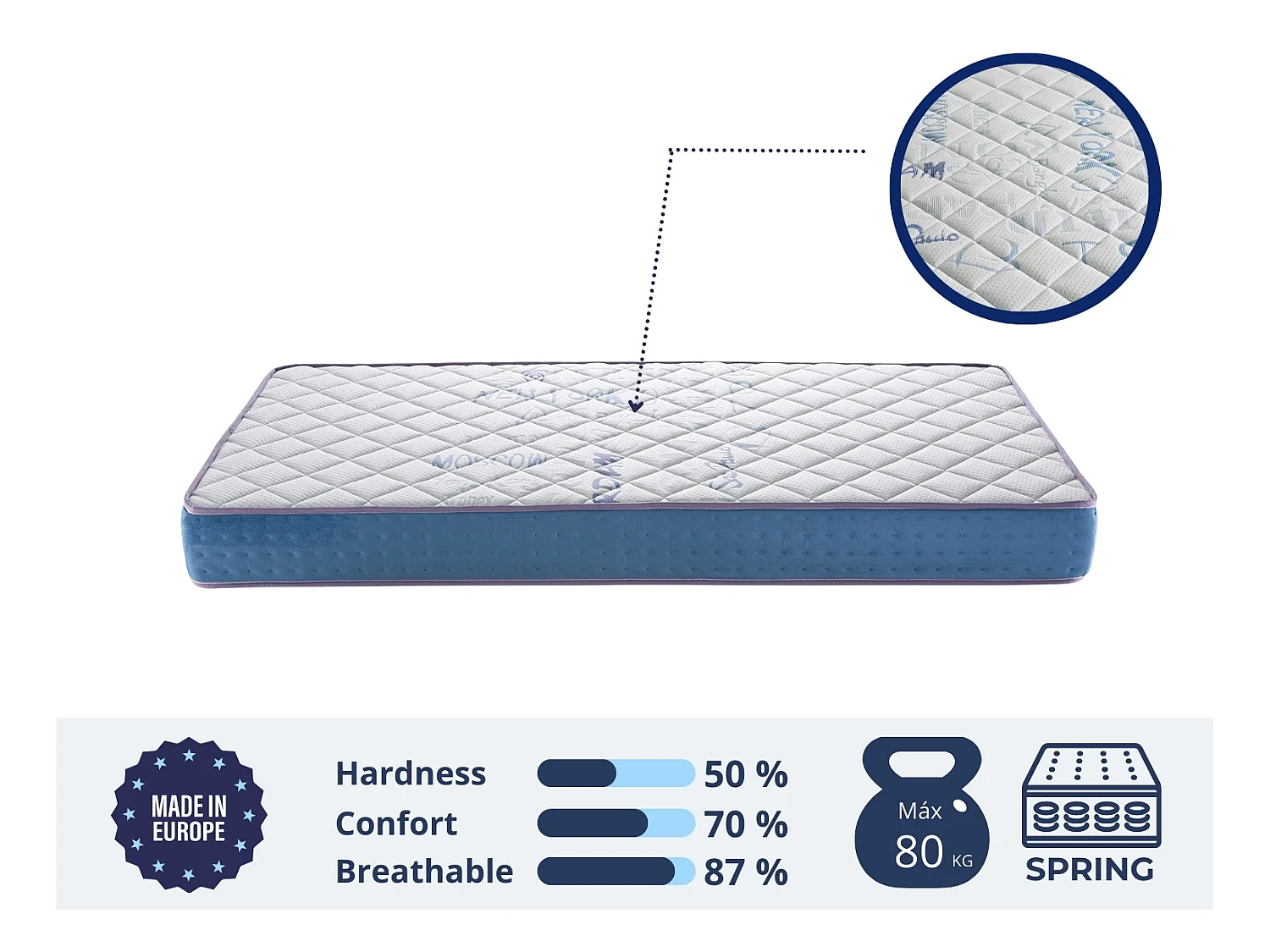 Colchon 90x180 CAMA INFANTIL - Altura 18 CM RYO MUELLES - Muelles ensacados, elastica, Ergonomico y Transpirable - Ideal para camas nido y camas Montessori