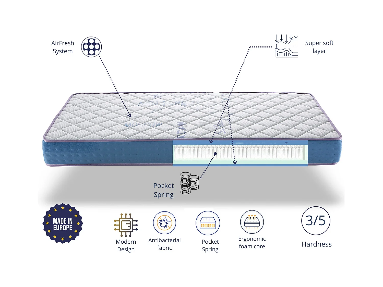 Colchon 90x180 CAMA INFANTIL - Altura 18 CM RYO MUELLES - Muelles ensacados, elastica, Ergonomico y Transpirable - Ideal para camas nido y camas Montessori