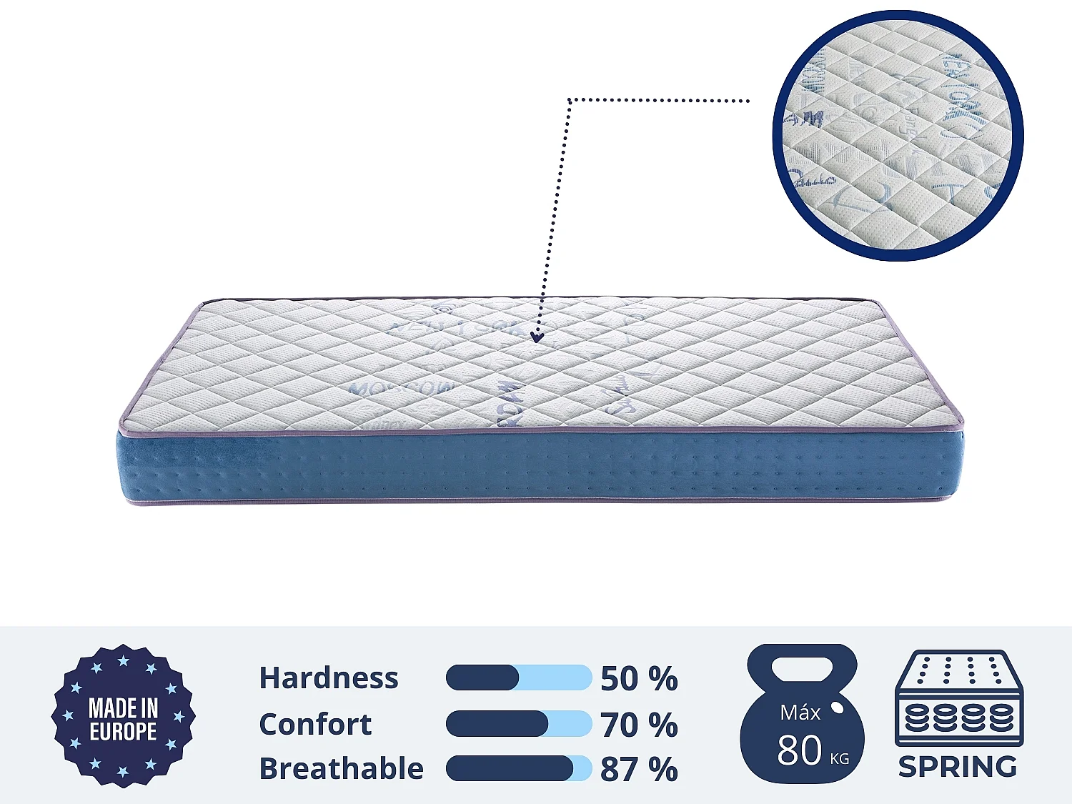 Matelas 90X180 LIT ENFANTS Épaisseur 18 CMRYO RESSORTS - Ressorts ensachés, Mousse , Ergonomique et respirant, idéal pour les lits gigognes et lit cabane