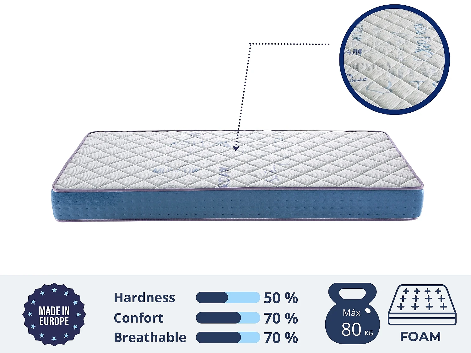 Matras 70X190 KINDERBED Dikte 18 CM RYO FOAM - Schuim , Ergonomisch en ademend, ideaal voor onderschuifbedden en kinderbedjes
