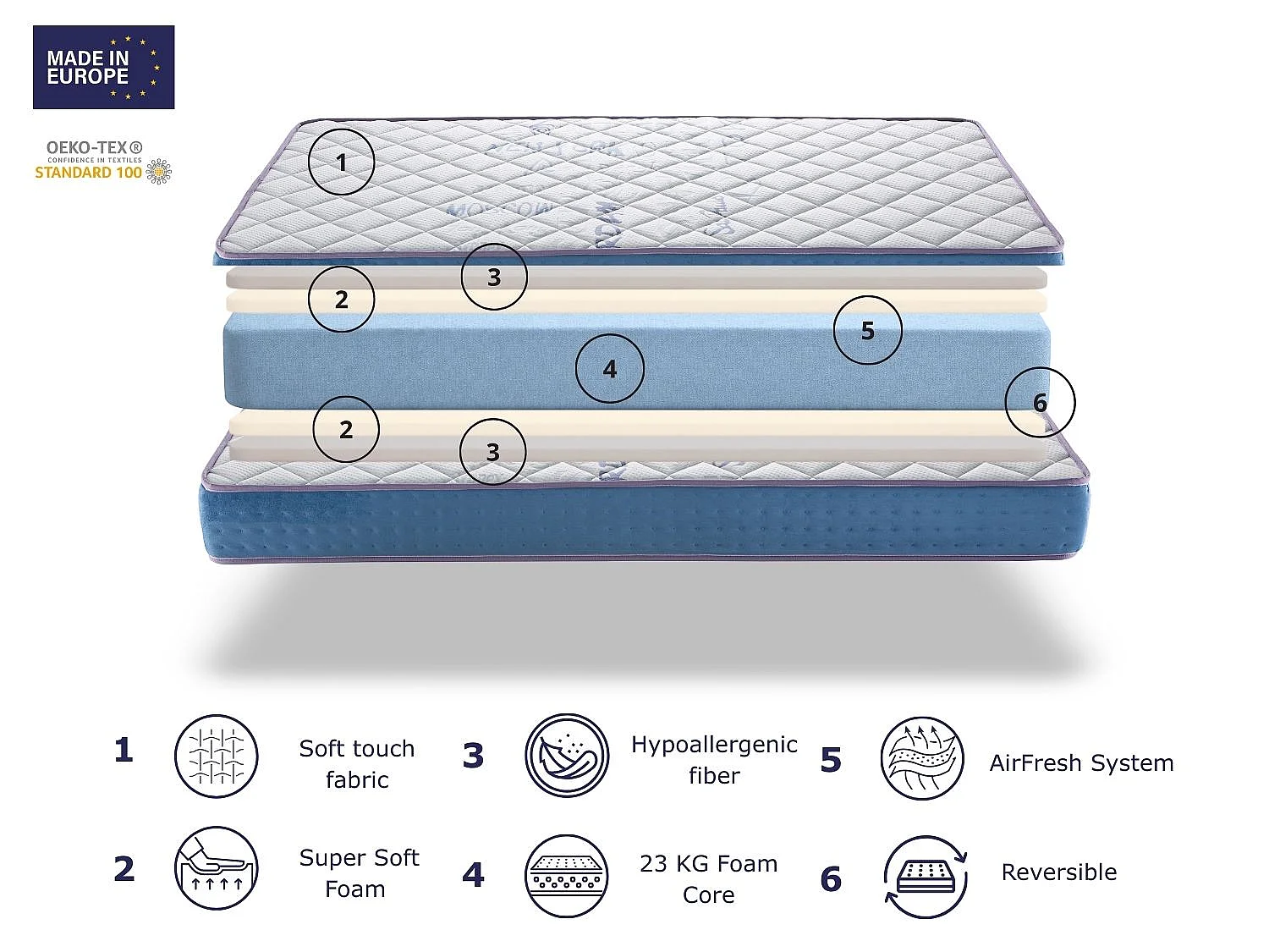 Matelas en mousse DORMISSIMO RYO FOAM 70X190 Hauteur 18 cm