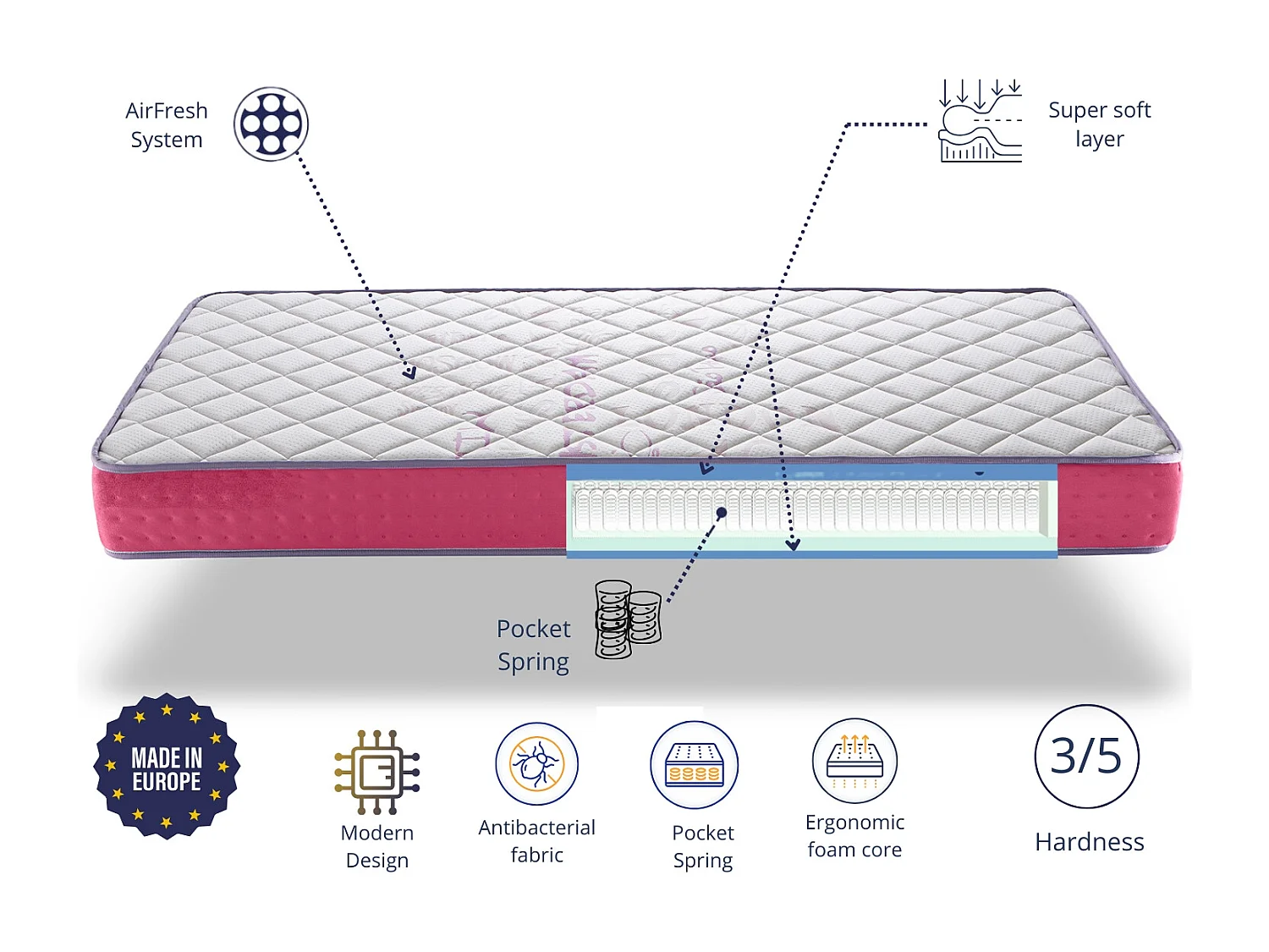 Materasso 90X180 LETTO BAMBINI, Altezza 18 CM, AROA SPRING Molle insacchettate