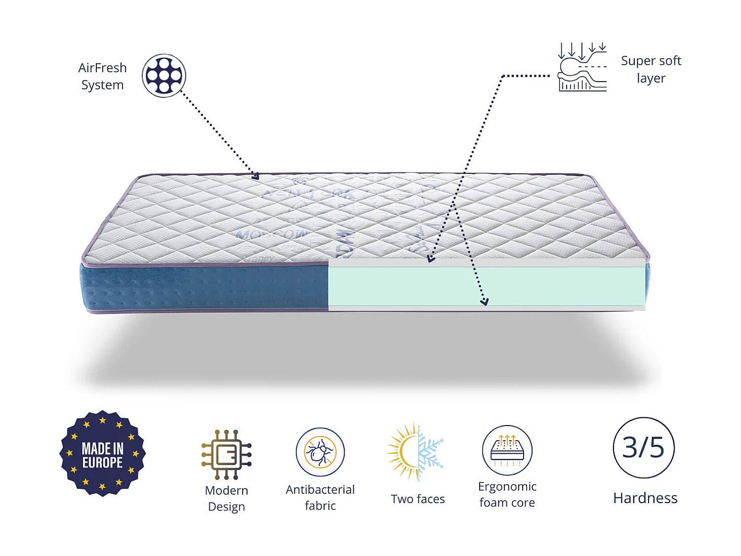 Matelas 80X160 LIT ENFANTS Épaisseur 18 CM RYO FOAM - Mousse , Ergonomique et respirant, idéal pour les lits gigognes et lit cabane