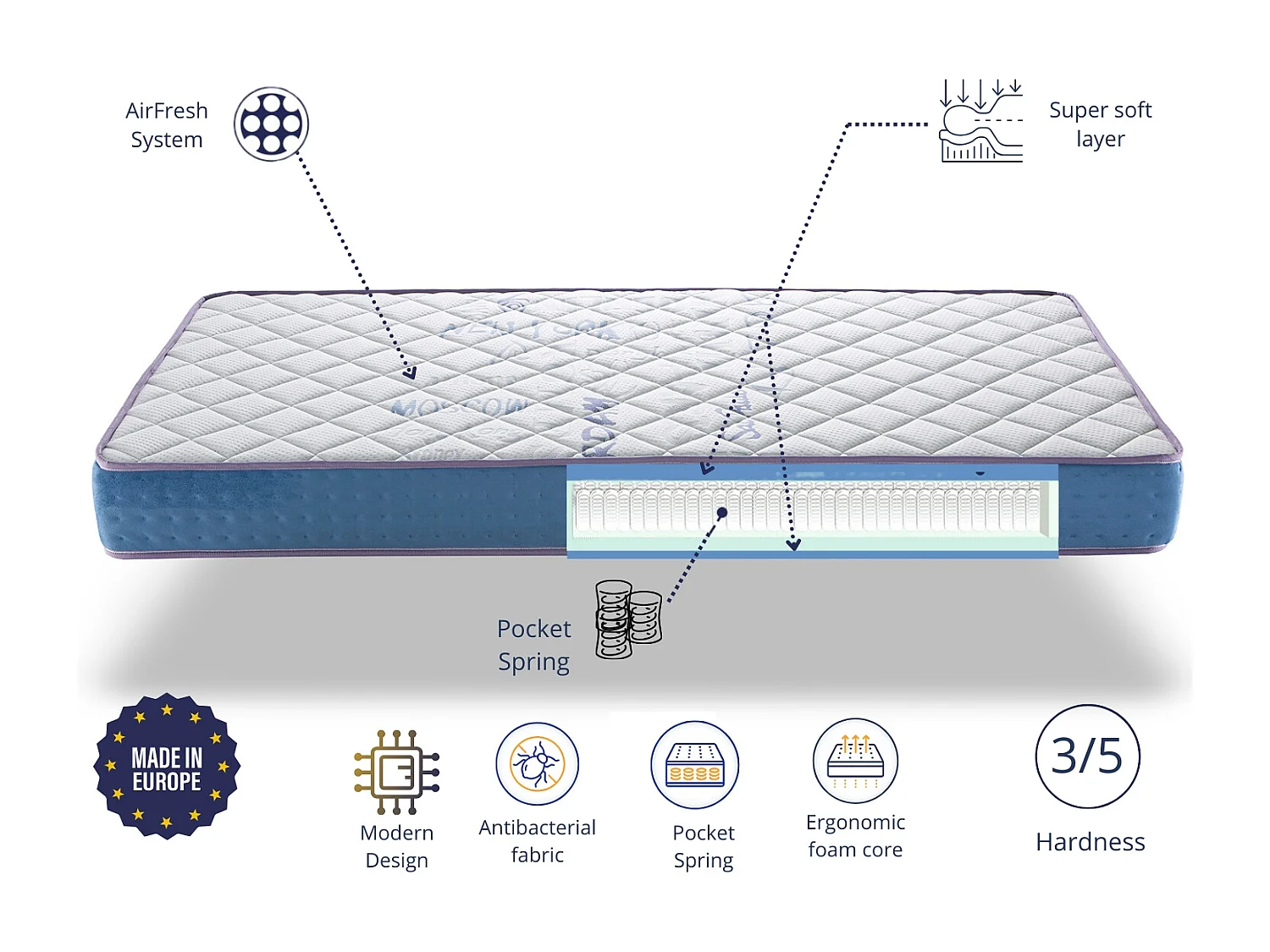 Matelas 90X160 LIT ENFANTS Épaisseur 18 CM RYO RESSORTS - Ressorts ensachés, Mousse , Ergonomique et respirant, idéal pour les lits gigognes et lit cabane