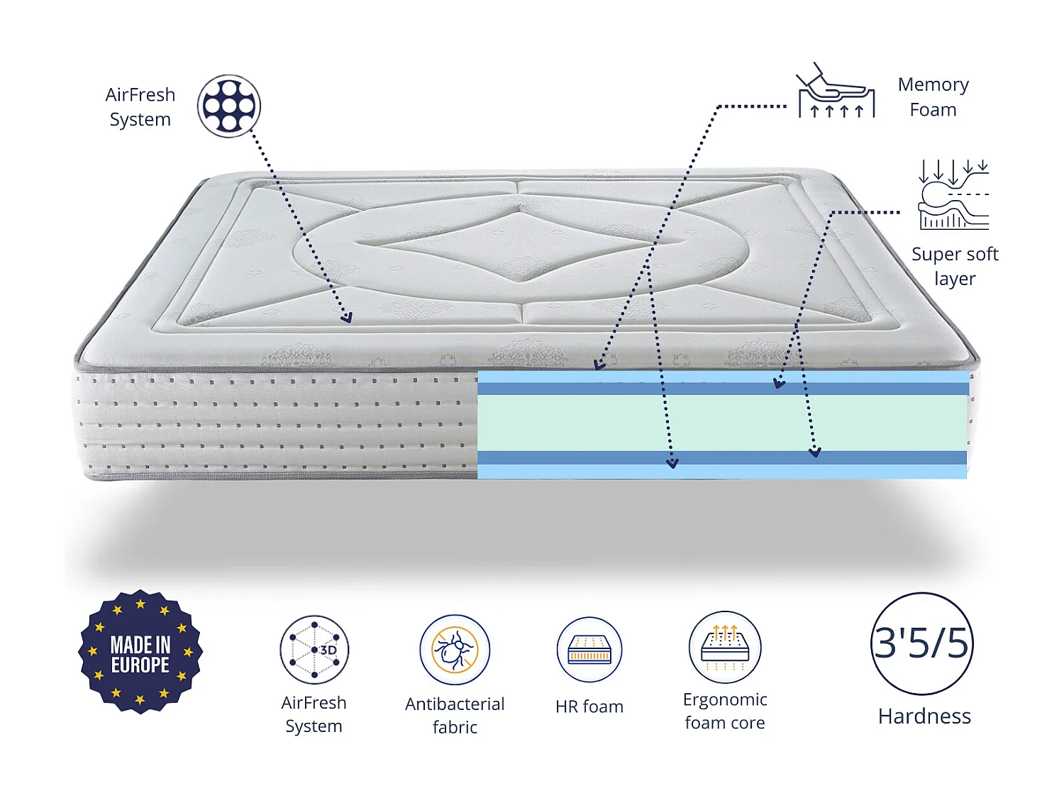 Matelas à mémoire 160X190 ATRIA Epaisseur 30 CM | Mousse HR | Fermete 3'5/5