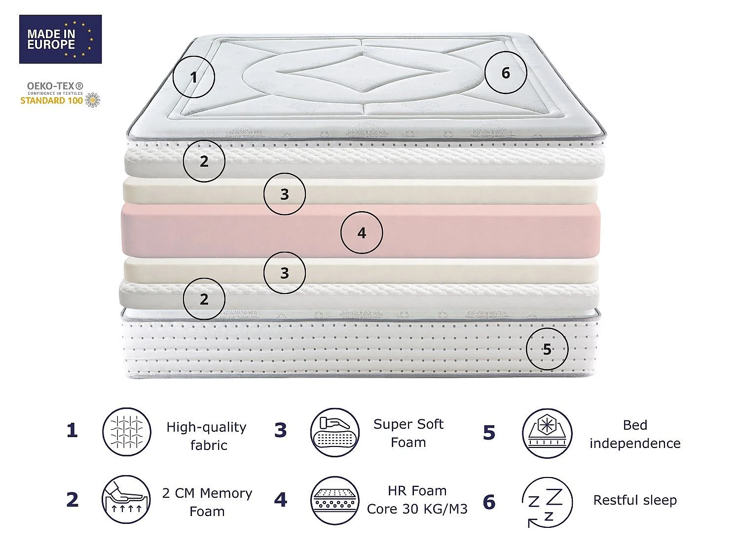 Colchão viscoelástico DORMISSIMO ATRIA 160x190 cm – Altura 30 cm