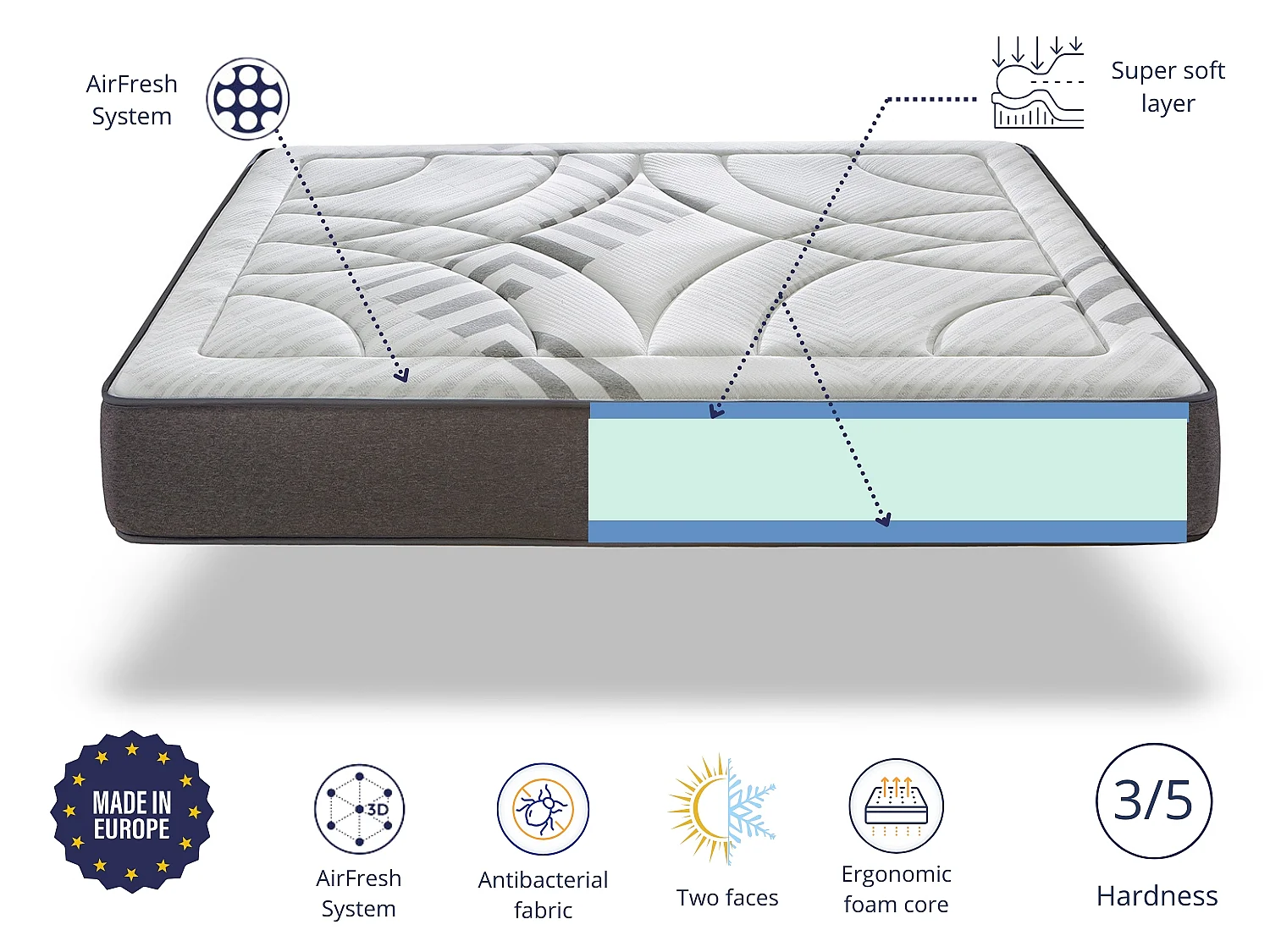 Schuimmatras DORMISSIMO AIRSYSTEM DREAM 135x190 - Hoogte 30 cm