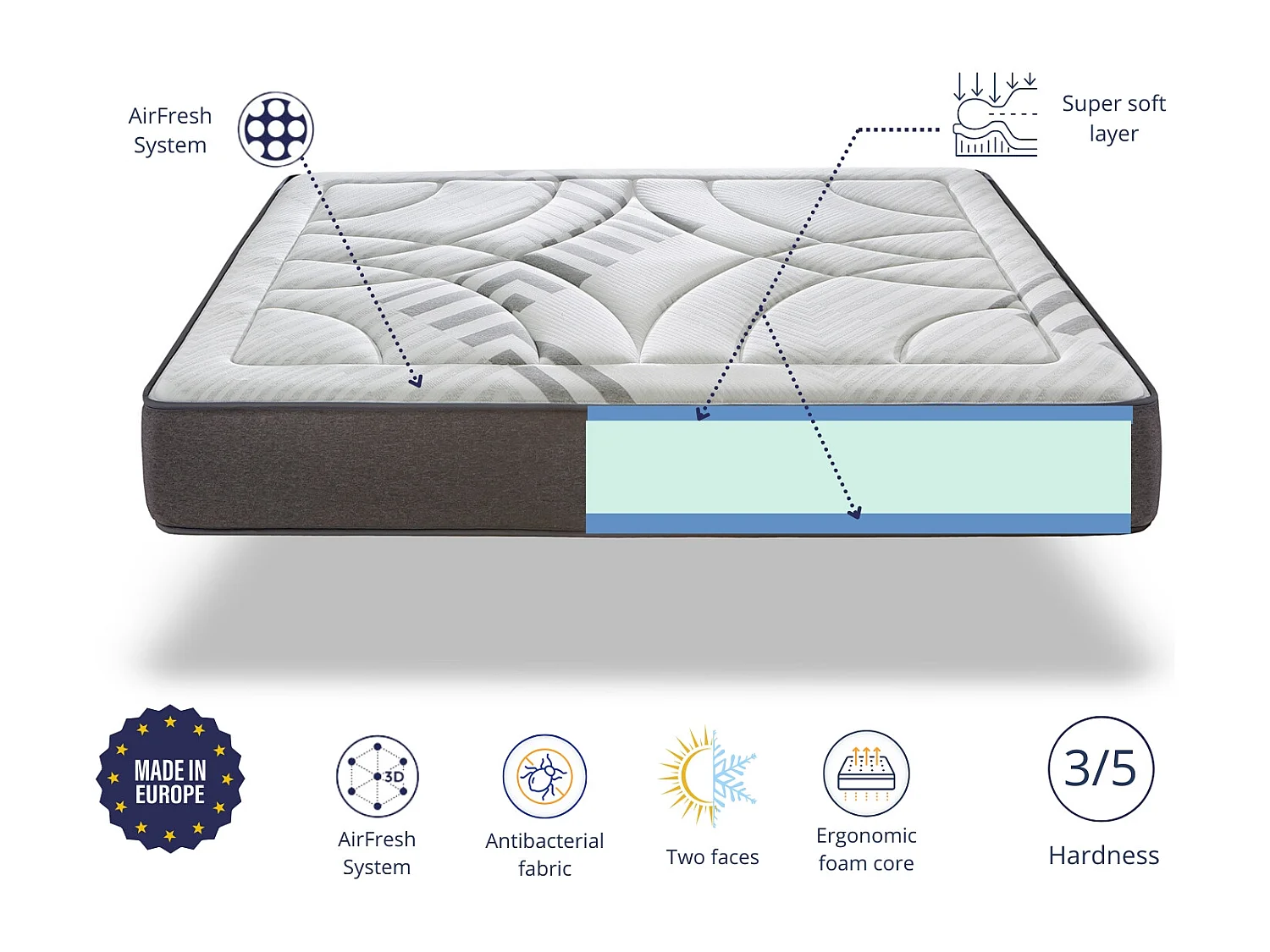 Matratze 140X190 AIRSYSTEM DREAM, Hohe 30 CM, HR-Schaum, mittlere Festigkeit