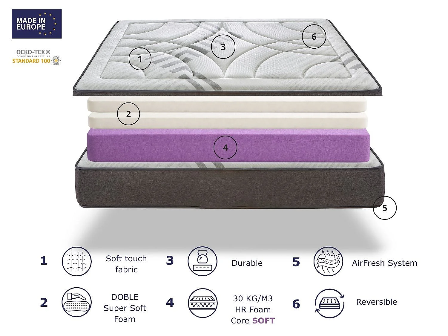 Schuimmatras DORMISSIMO AIRSYSTEM DREAM 160x190 - Hoogte 30 cm