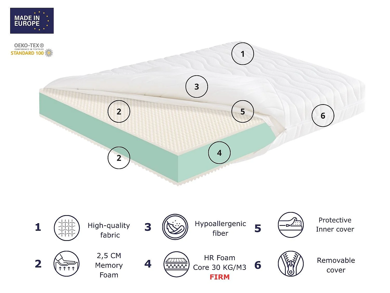 Matelas DORMISSIMO NORMA FIRM 160x190 Hauteur 22 cm - avec 2 cm de mousse viscoélastique de chaque côté