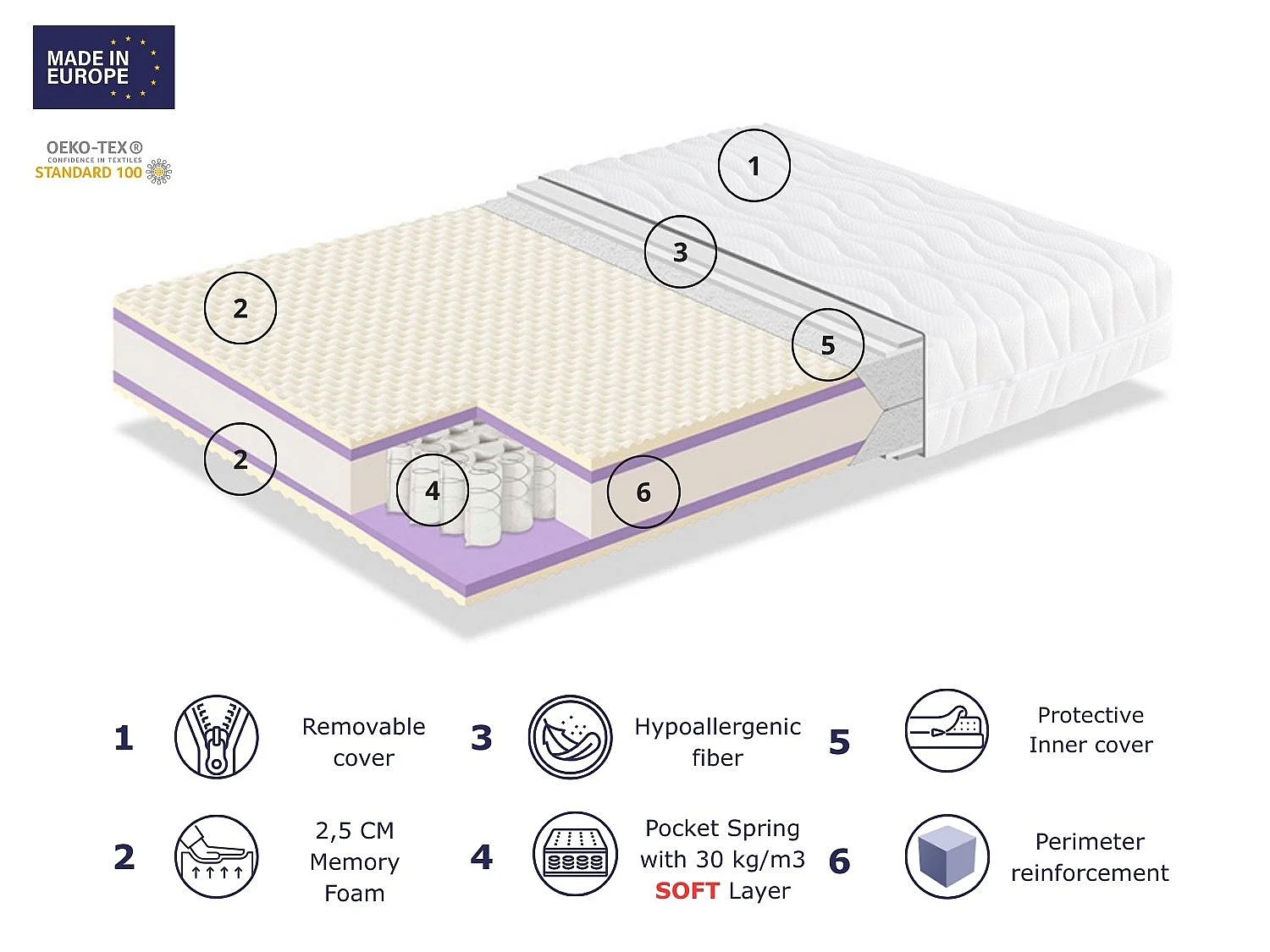 Materasso a molle insacchettate DORMISSIMO CONFORT SOFT 140x200 - Altezza 22 cm