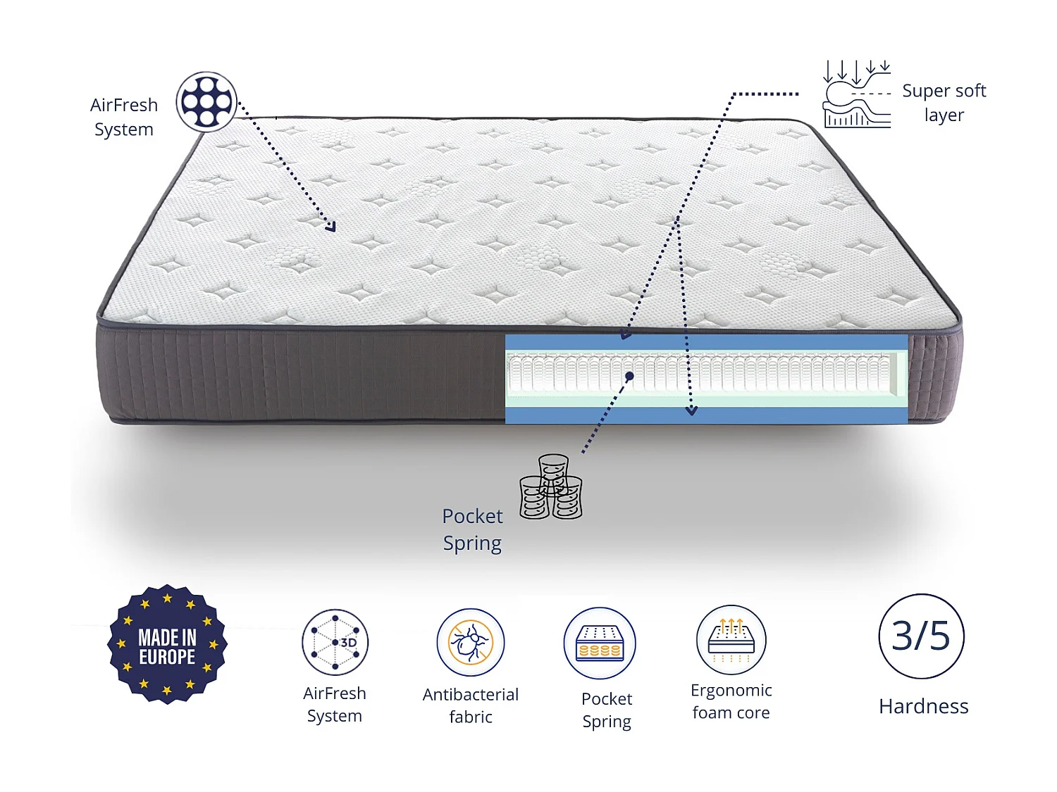 Matras 100X200 SPRING BASIC Dikte 25 cm - Pocketveren-Ergonomisch