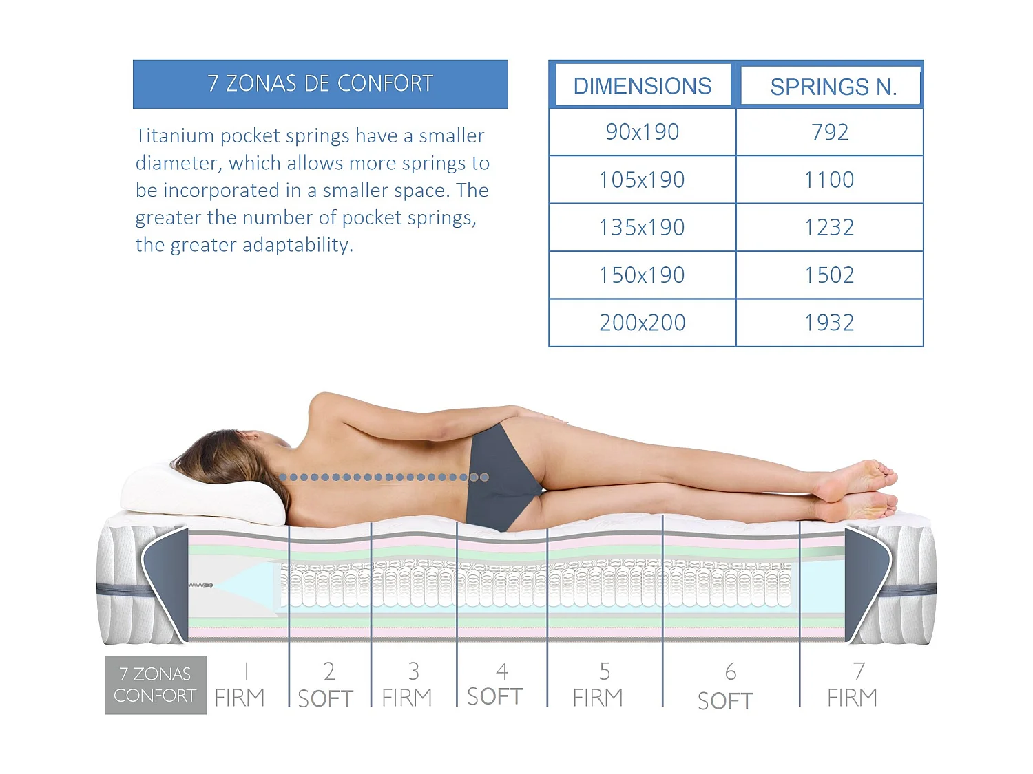 Matelas Ressorts Ensaches 105X200 SPRING INTENSE, Epaisseur 25 CM, Adaptable, 7 zones de confort. Dehoussable