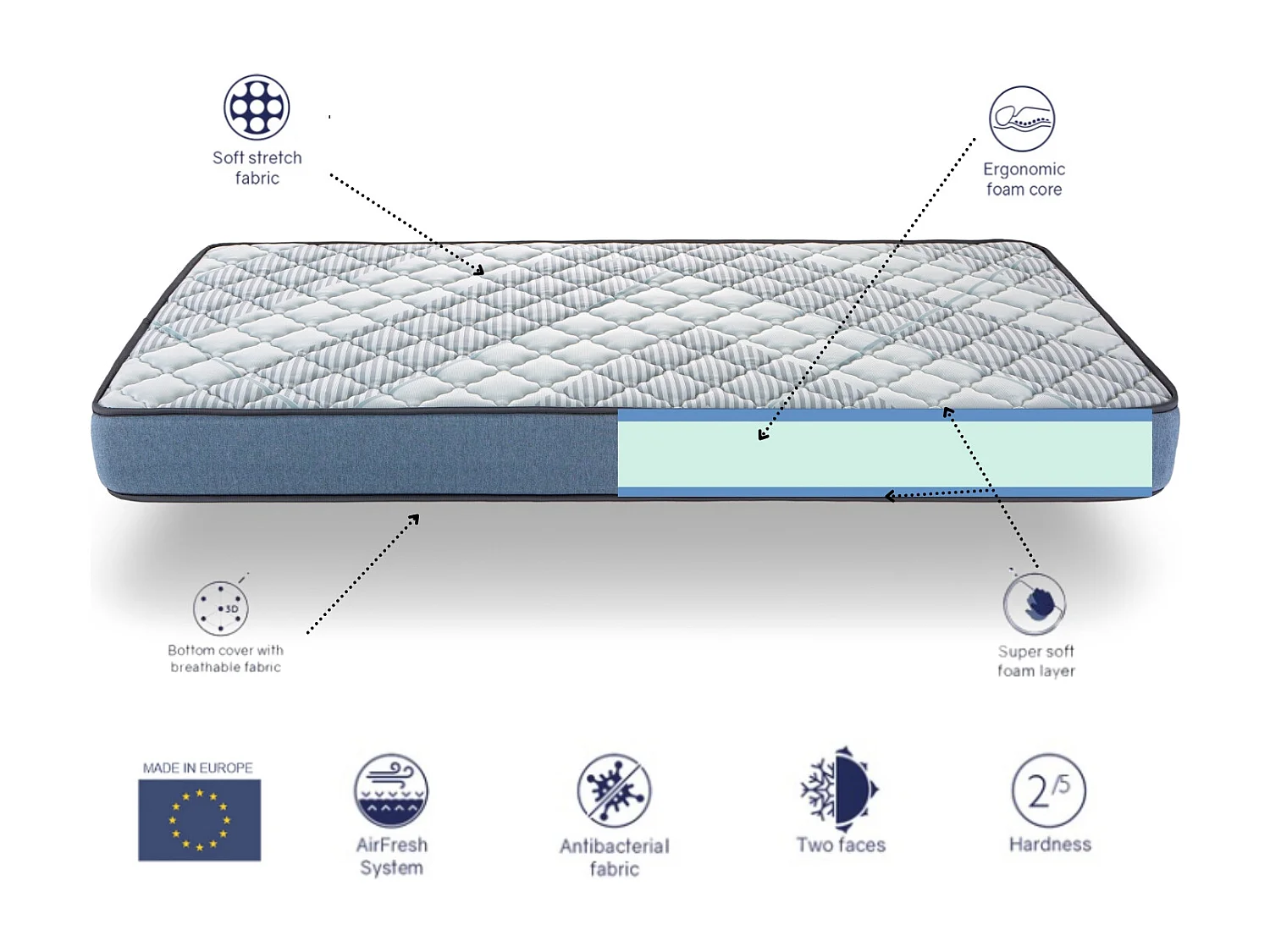 Matelas 90X160 NAOS Épaisseur 16 CM Mousse SuperSoft HR Fermeté moyenne